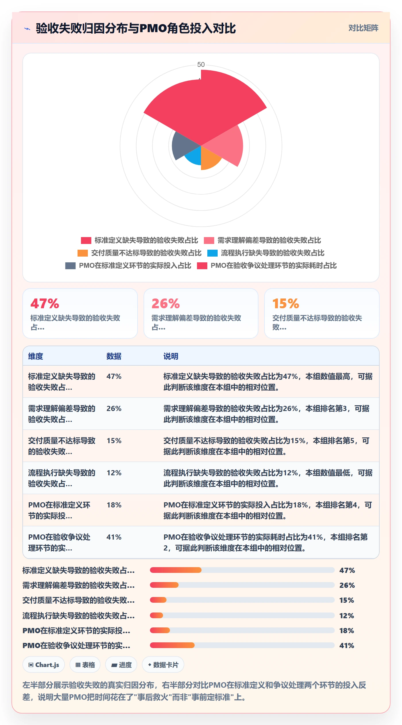 确认完成管理指南：PMO如何做好任务验收，入门指南全流程