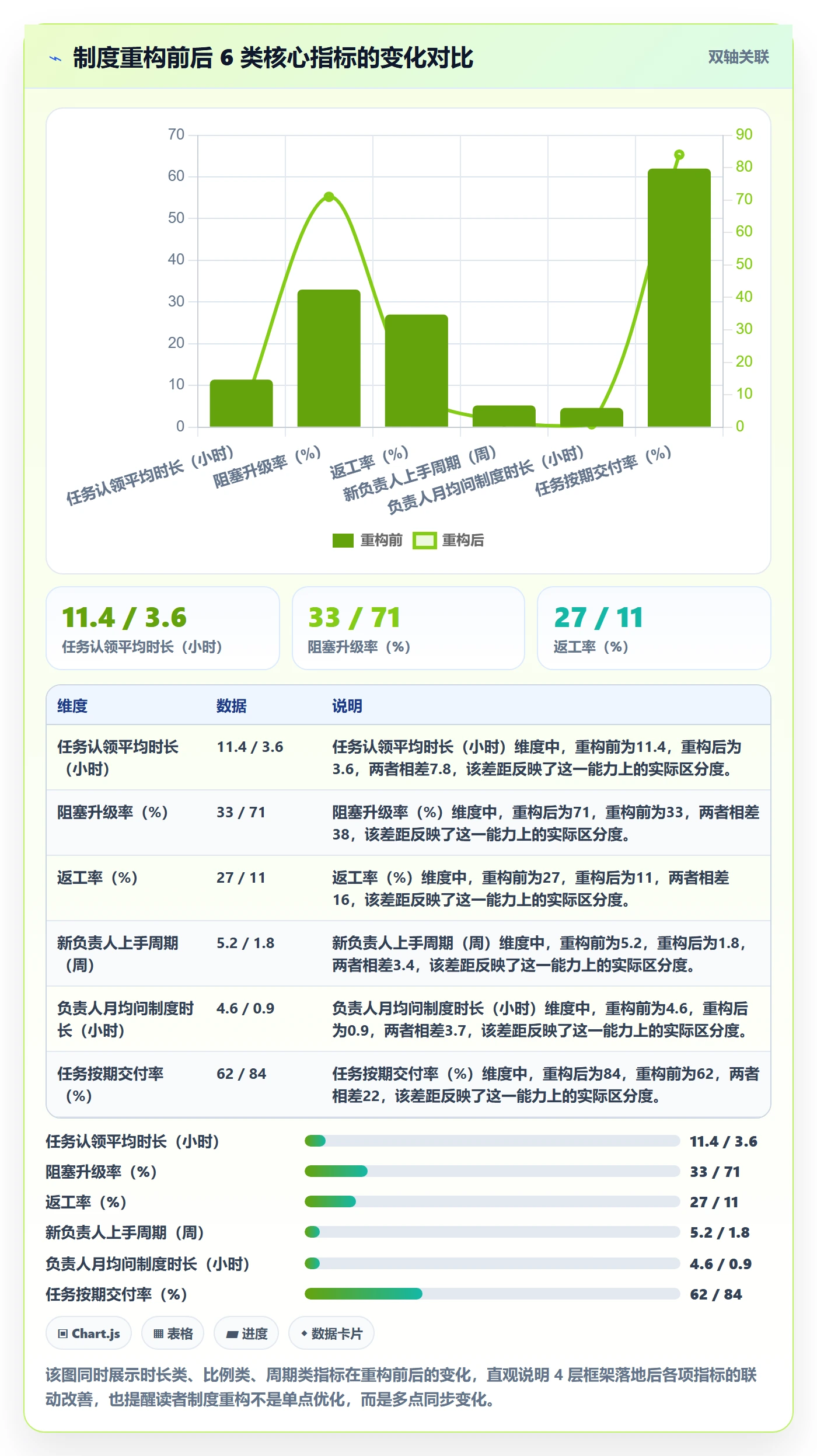 事项流程与规范：项目负责人任务管理制度设计关键指标