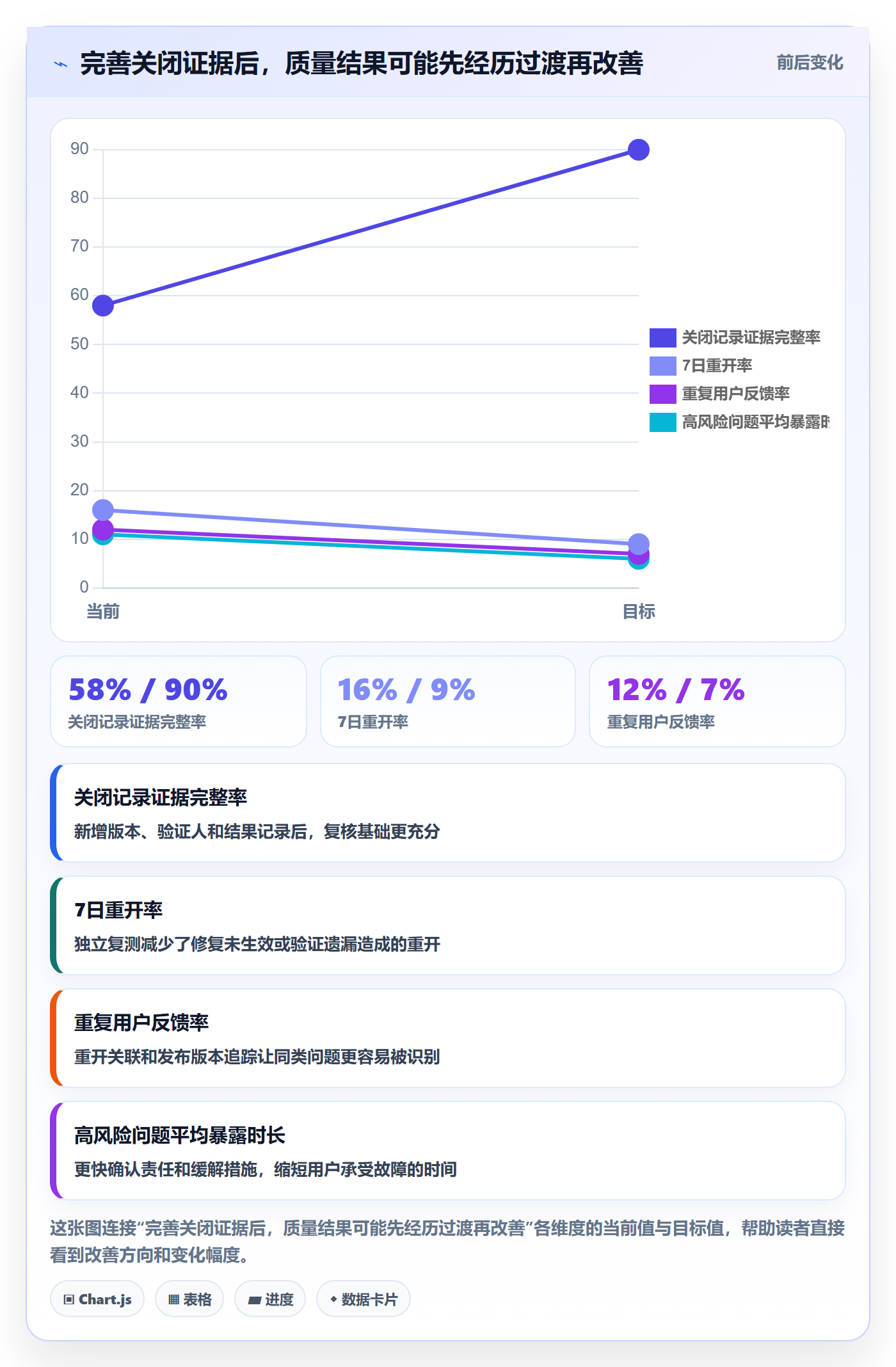 Bug / 缺陷关闭教程:企业管理者制度设计,避坑指南