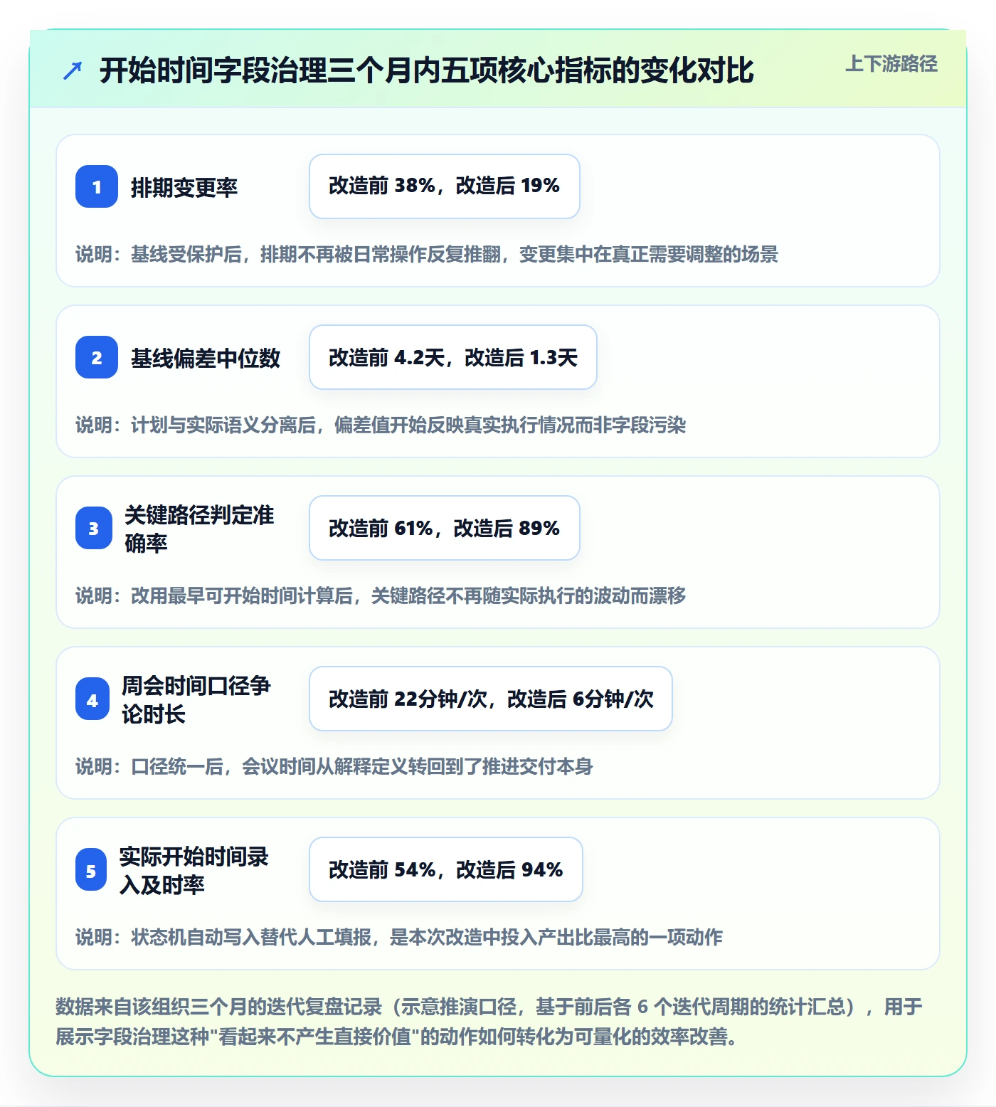 任务属性开始时间全流程:项目经理效率提升与一文讲清