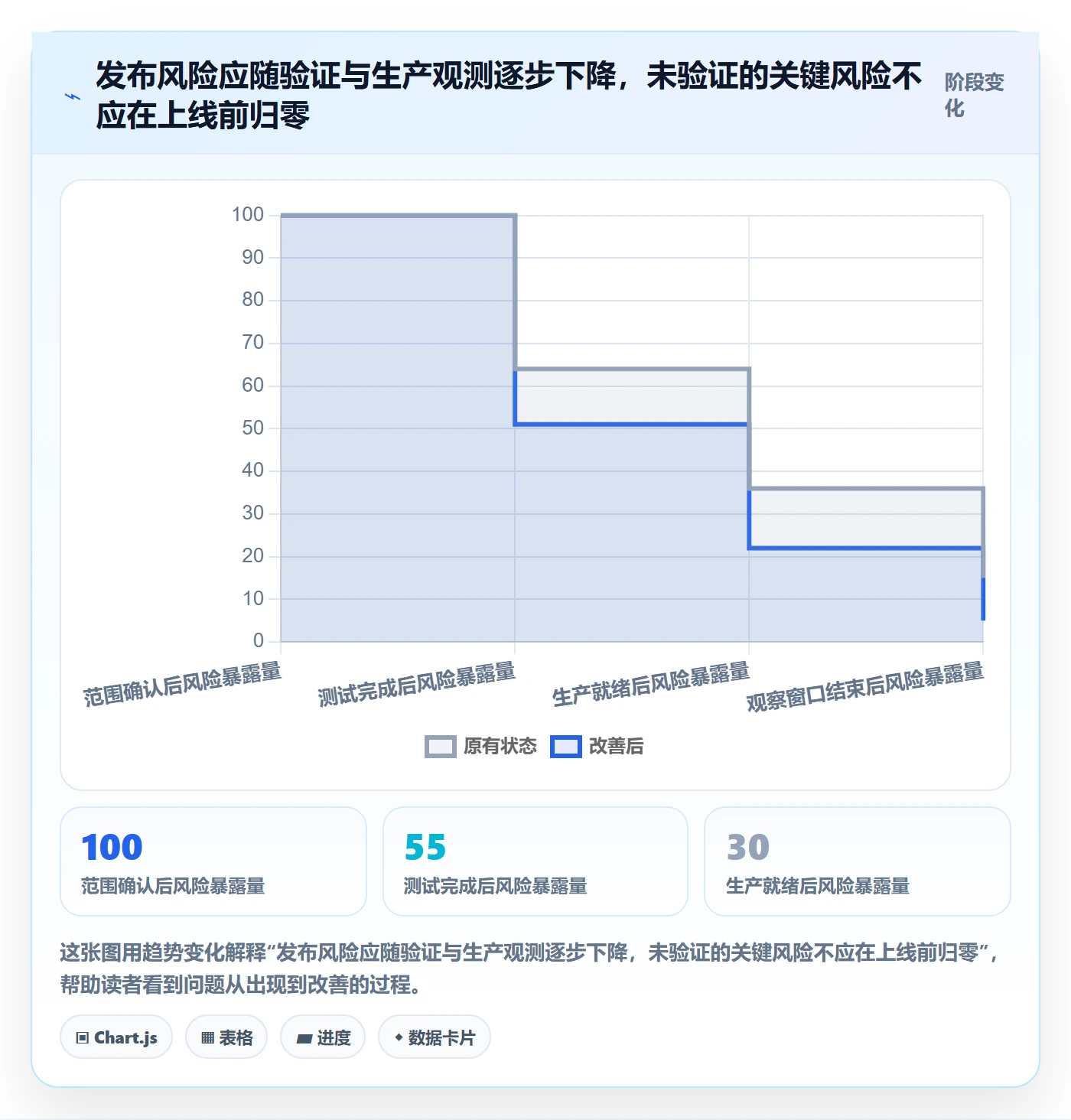 发布管理发布全流程:PMO最佳实践与一文讲清