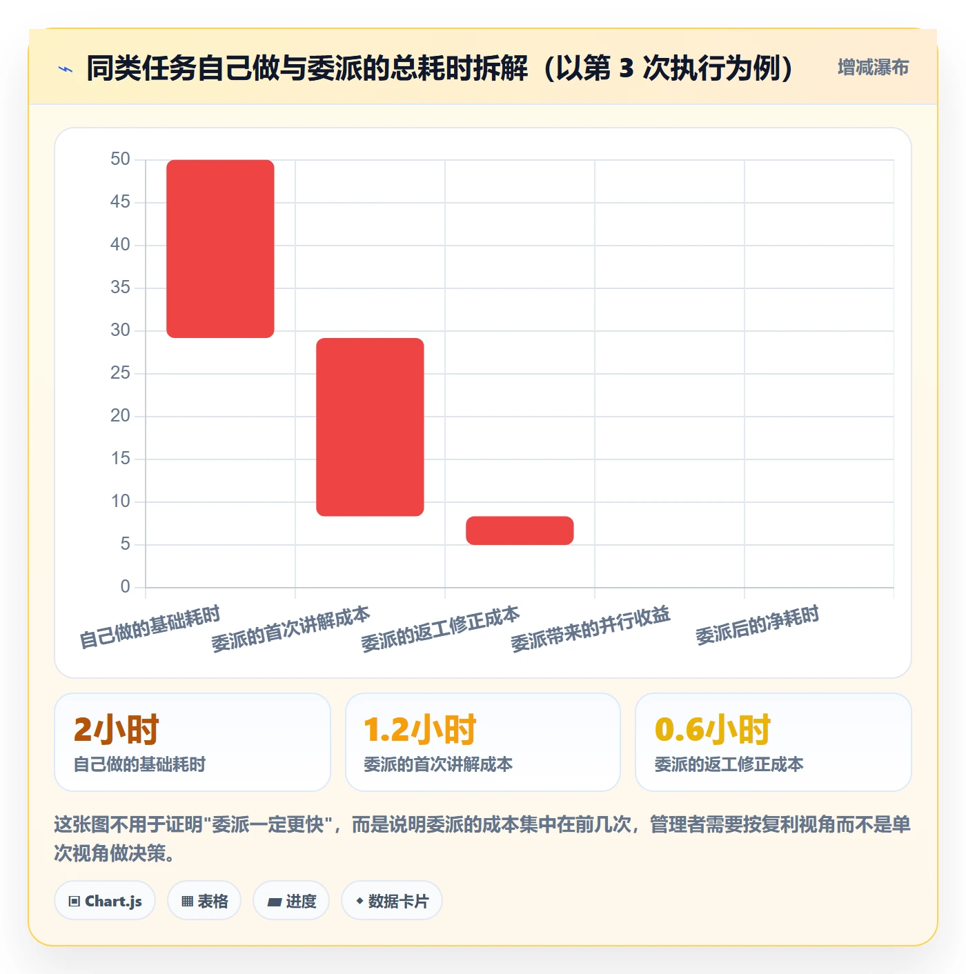 任务分派委派教程:管理层入门指南,避坑指南