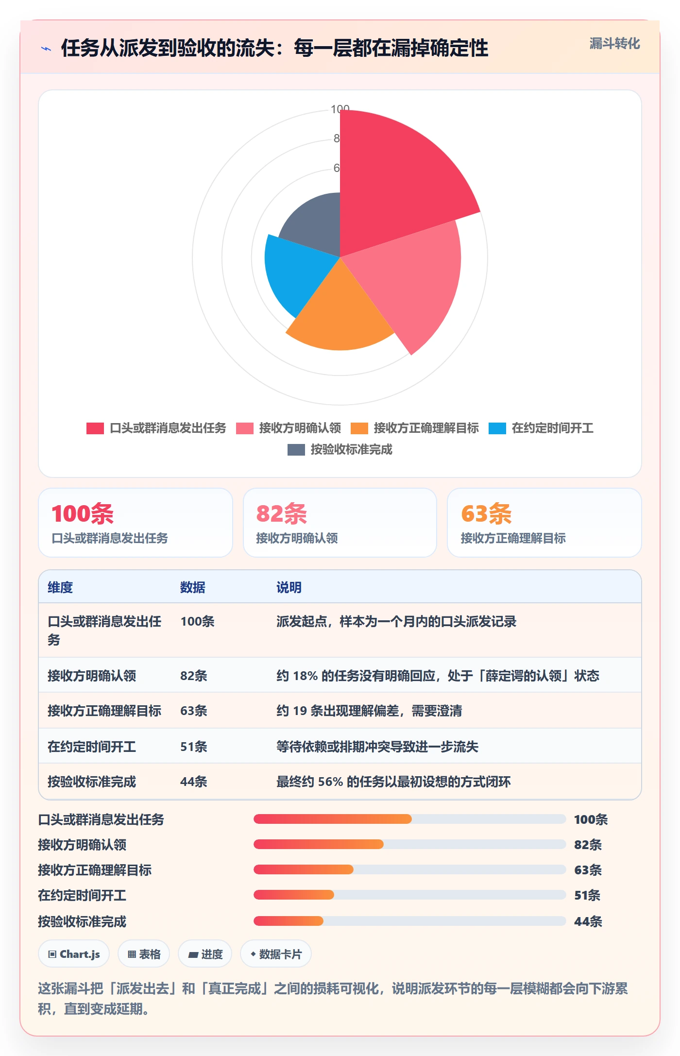 派发管理指南:产品经理如何做好任务分派,协同管理全流程