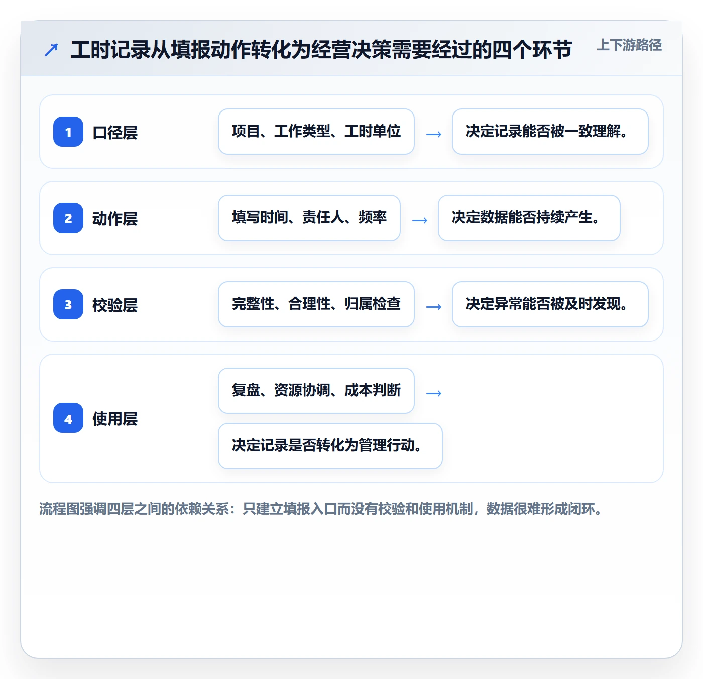 填报工时落地方案：企业管理者开展工时管理的落地方案案例解析