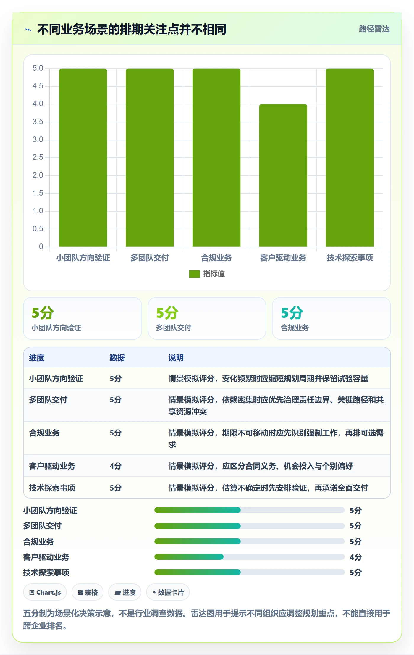 需求排期迭代规划教程:企业管理者最佳实践,避坑指南