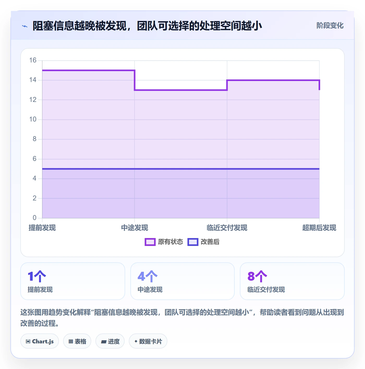 看板管理指南:项目成员如何做好看板,流程优化全流程