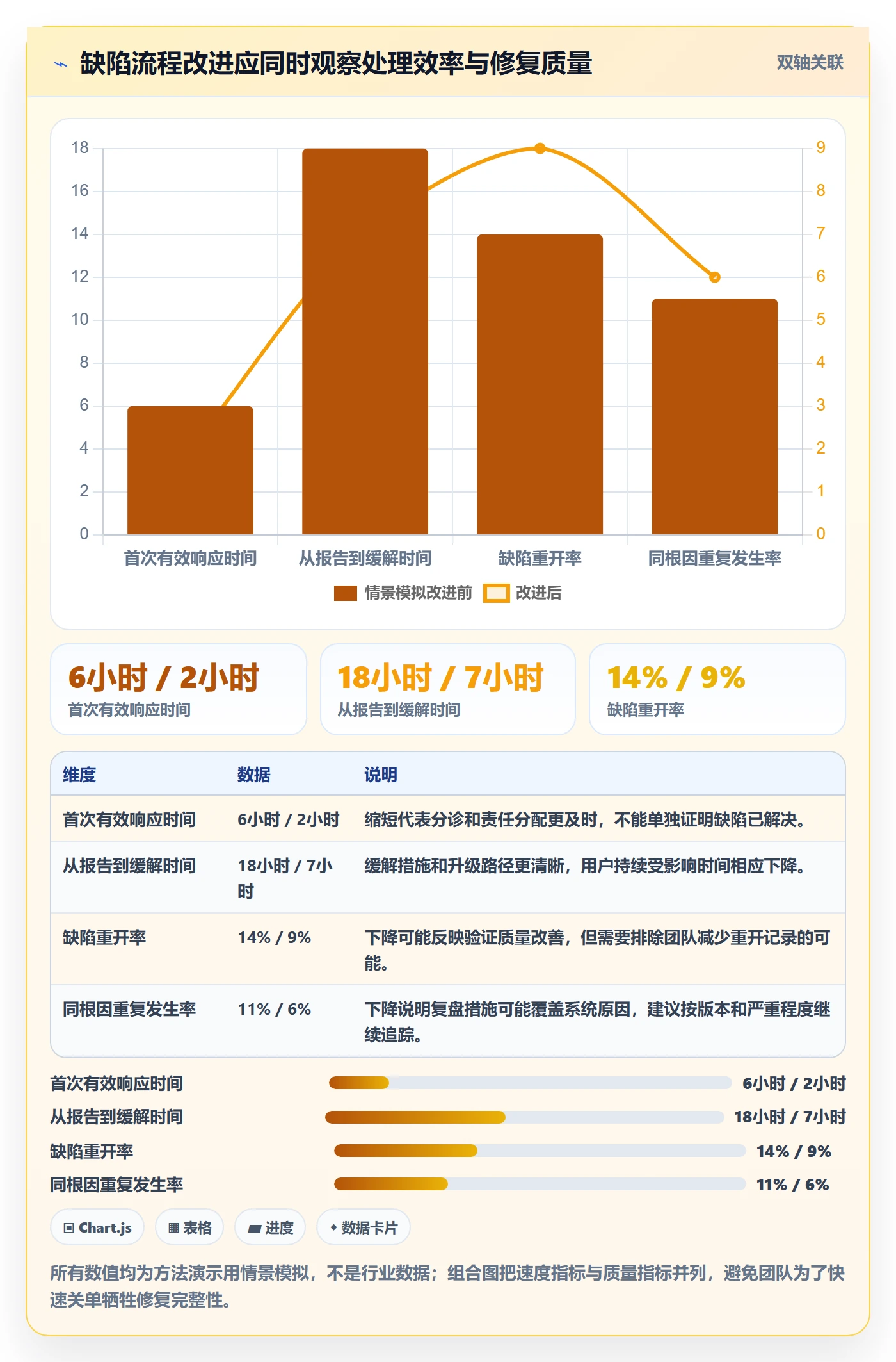 严重程度管理指南:产品经理如何做好Bug / 缺陷,最佳实践全流程