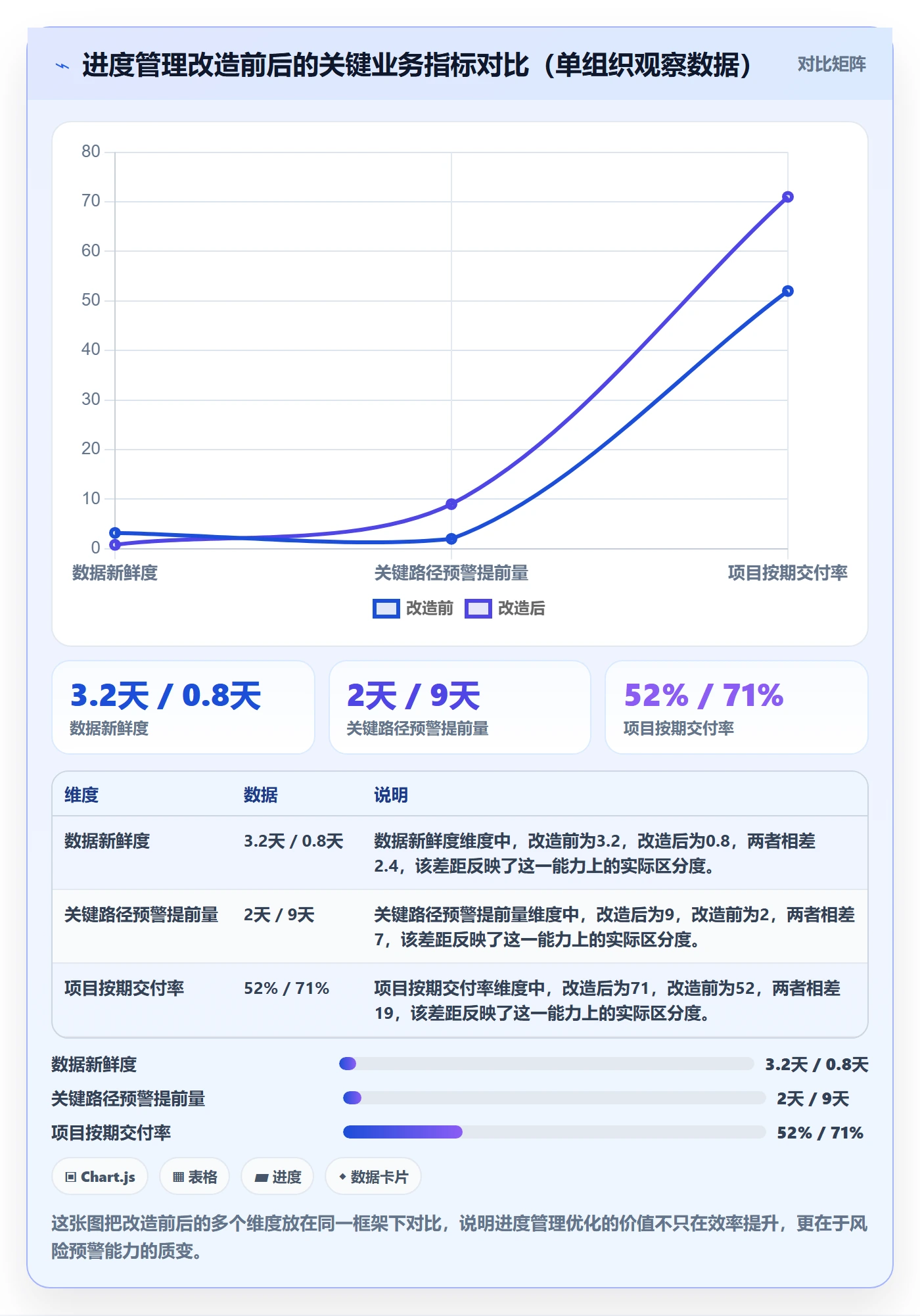 进度管理项目进度教程：PMO数据分析，避坑指南
