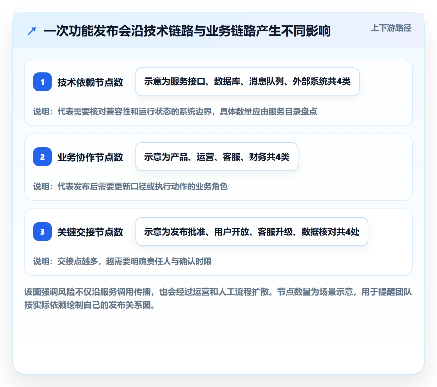 灰度发布管理指南:跨部门团队如何做好发布管理,风险控制全流程