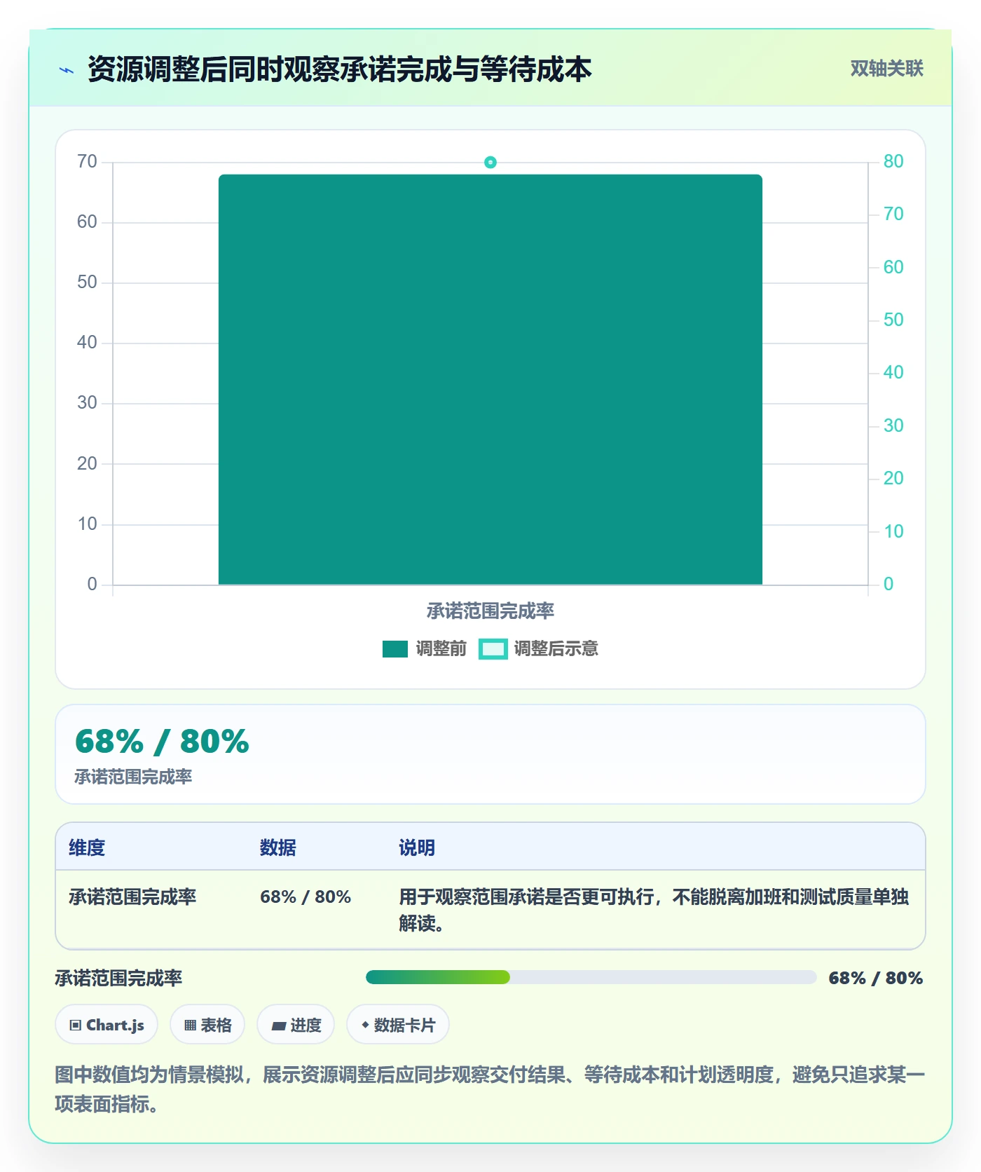 资源冲突怎么做？研发团队协同管理：人力资源计划从0到1