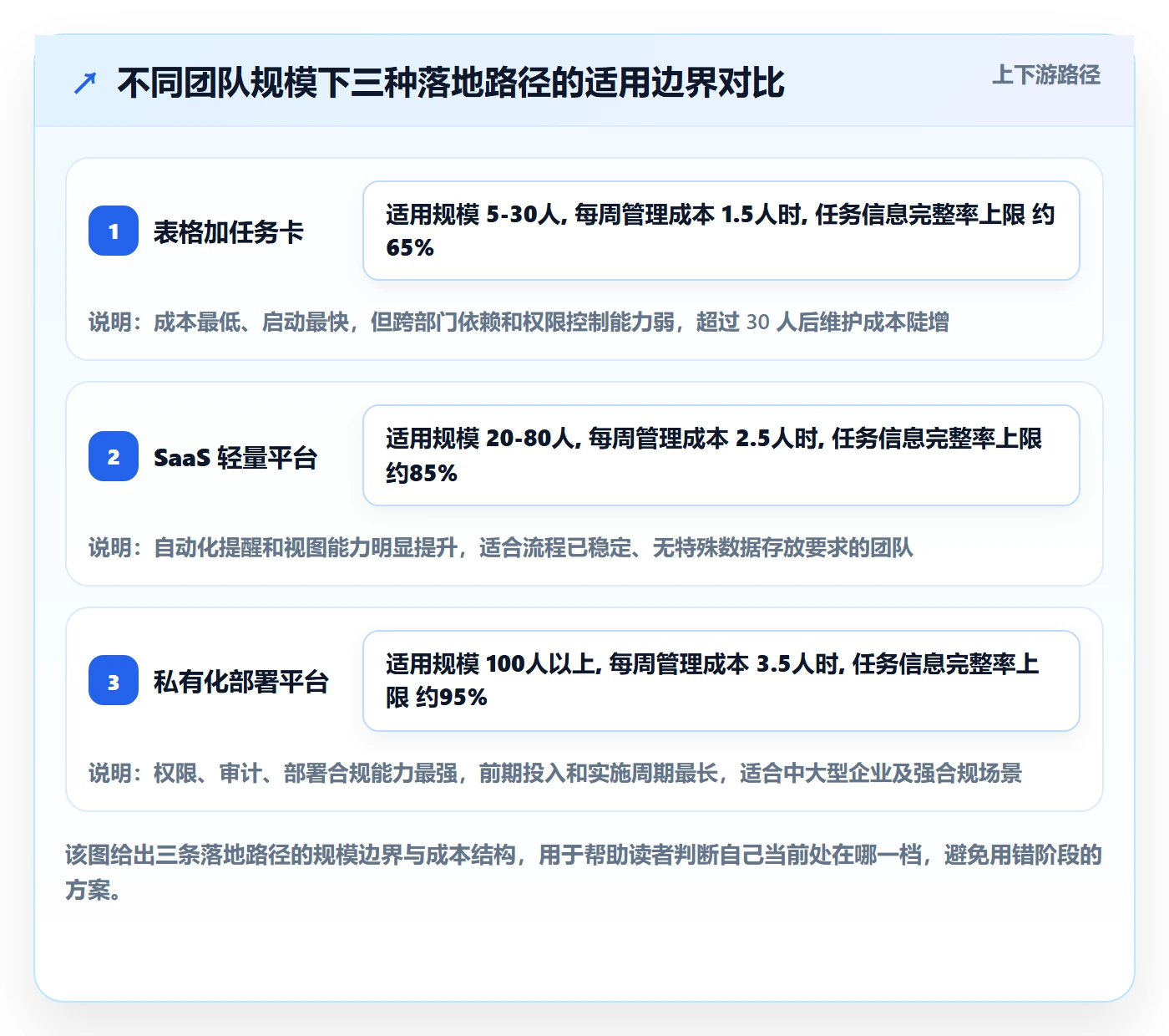 完成实操方法:管理层提升任务执行效率的入门指南方法与模板