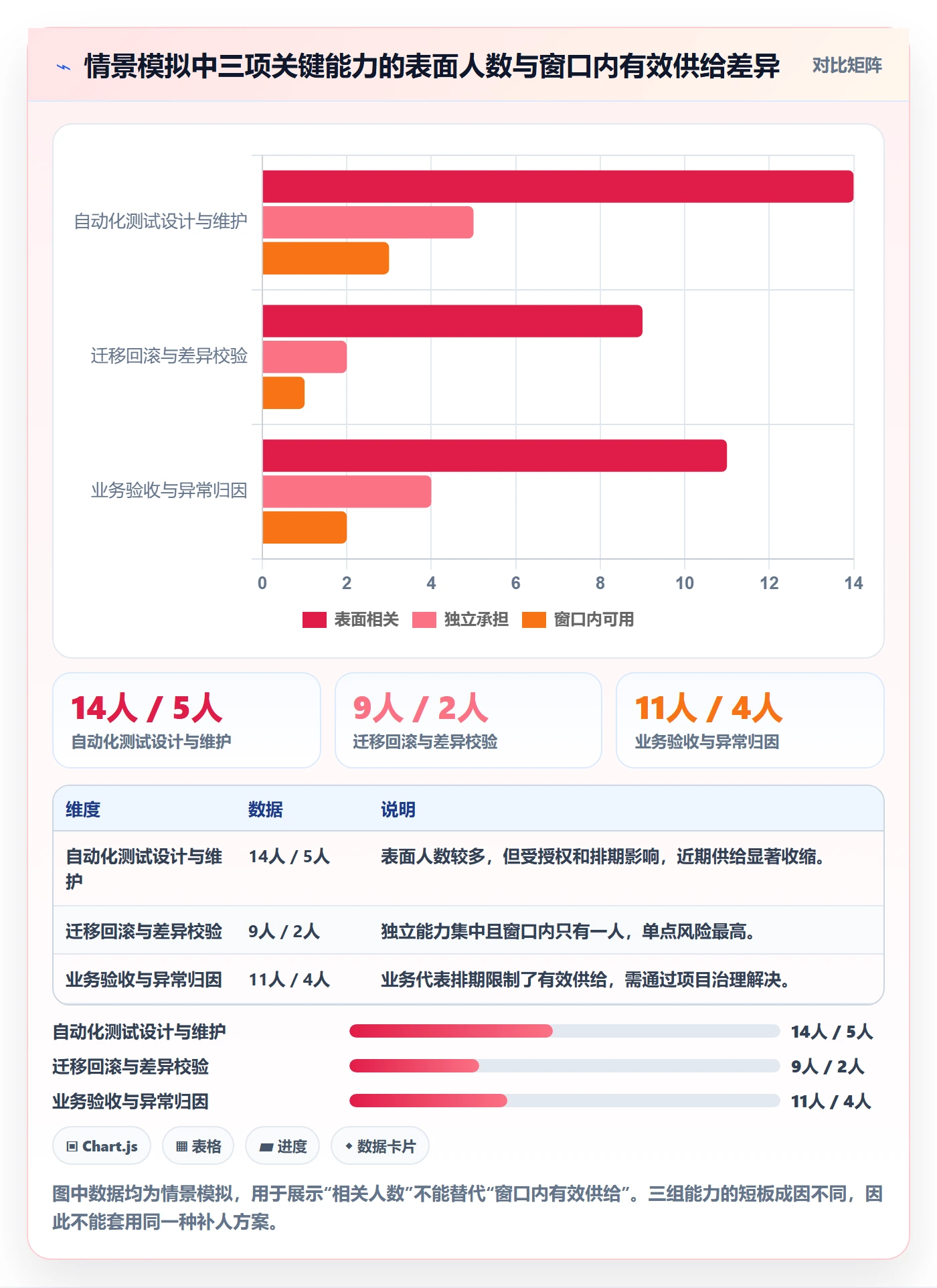技能怎么做?管理层落地方案:资源管理从0到1