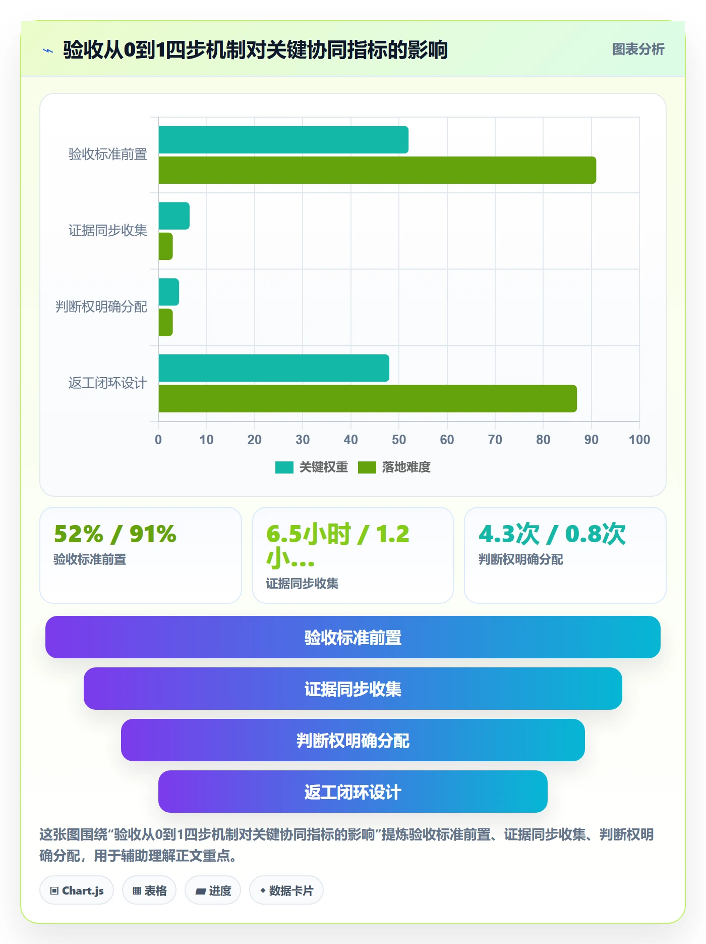 验收怎么做?项目负责人协同管理:任务验收从0到1