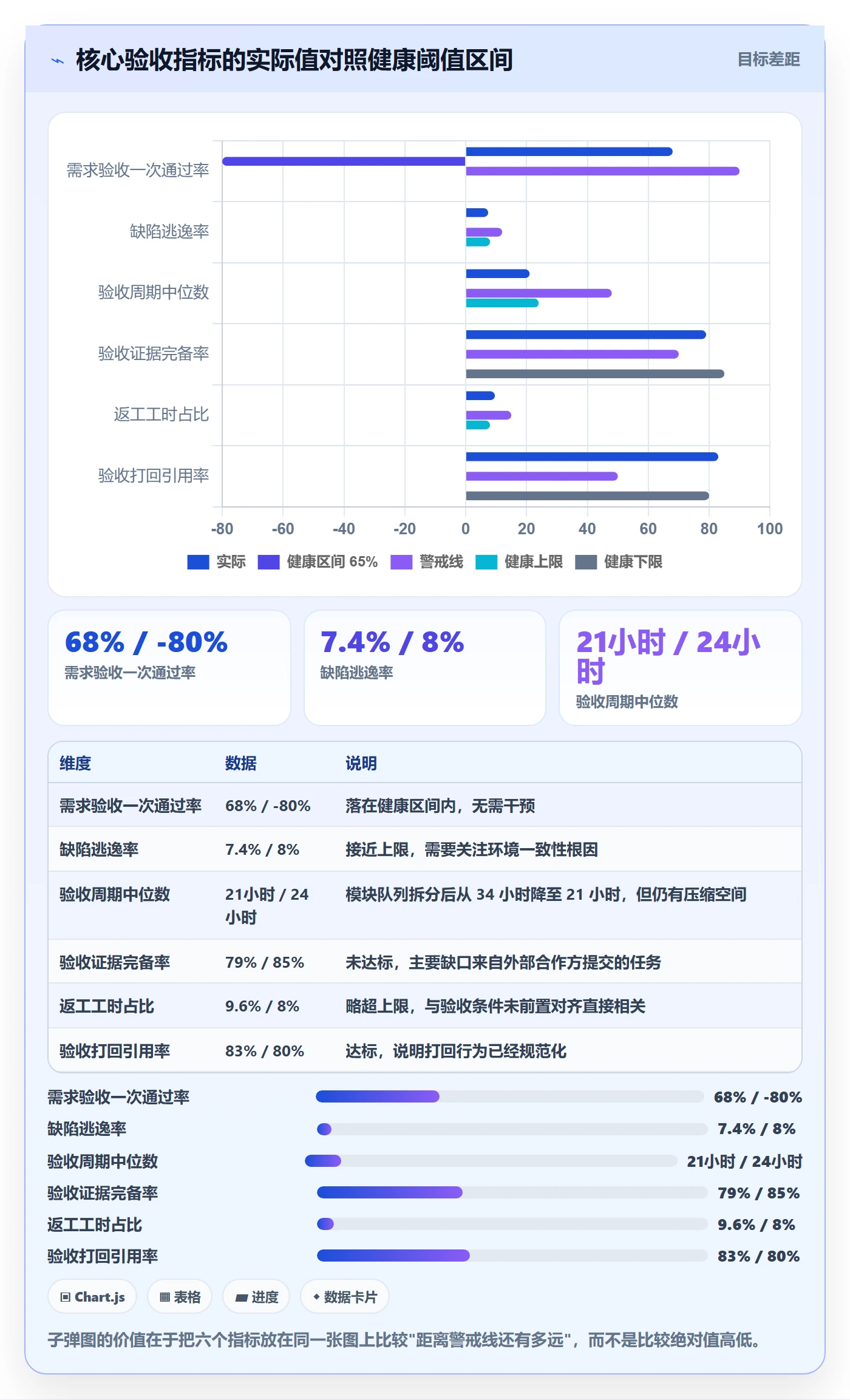 验收流程与规范:研发团队任务验收落地方案关键指标
