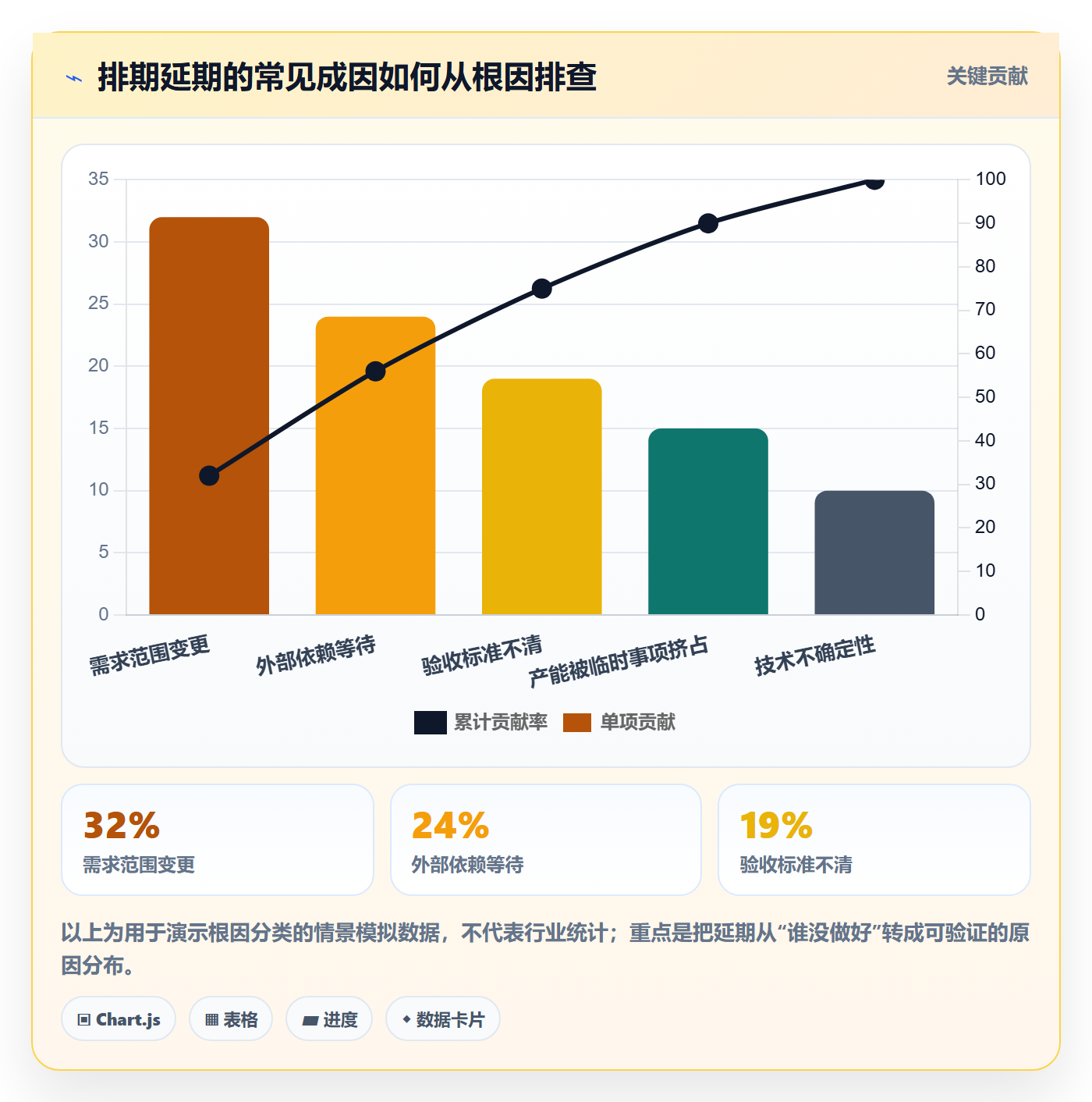 需求排期需求排期教程:企业管理者实操方法,避坑指南