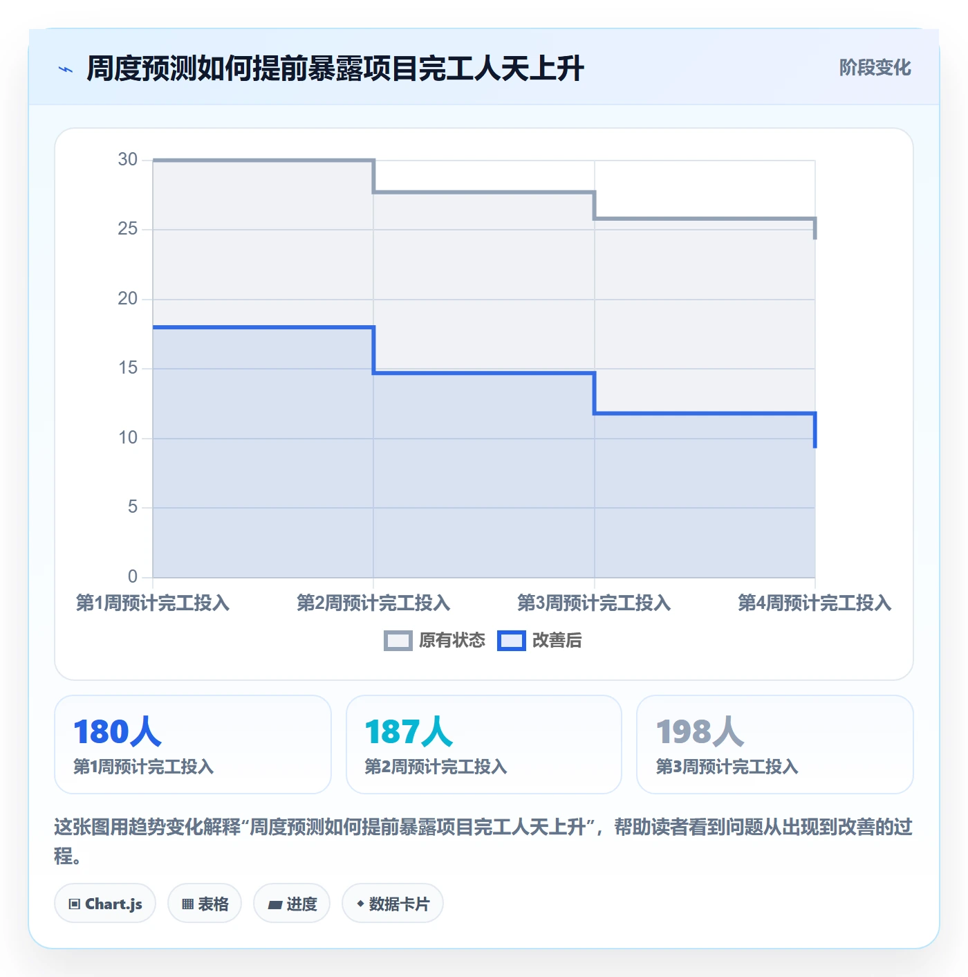 成本管理如何做好人力成本?实施团队实操方法与操作步骤