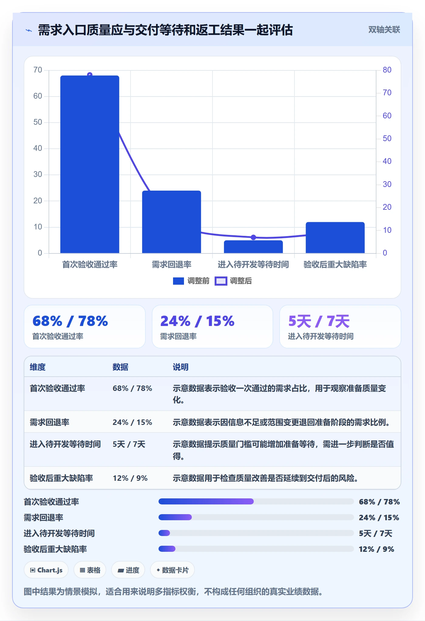 需求管理如何做好需求状态?研发团队协同管理与操作步骤