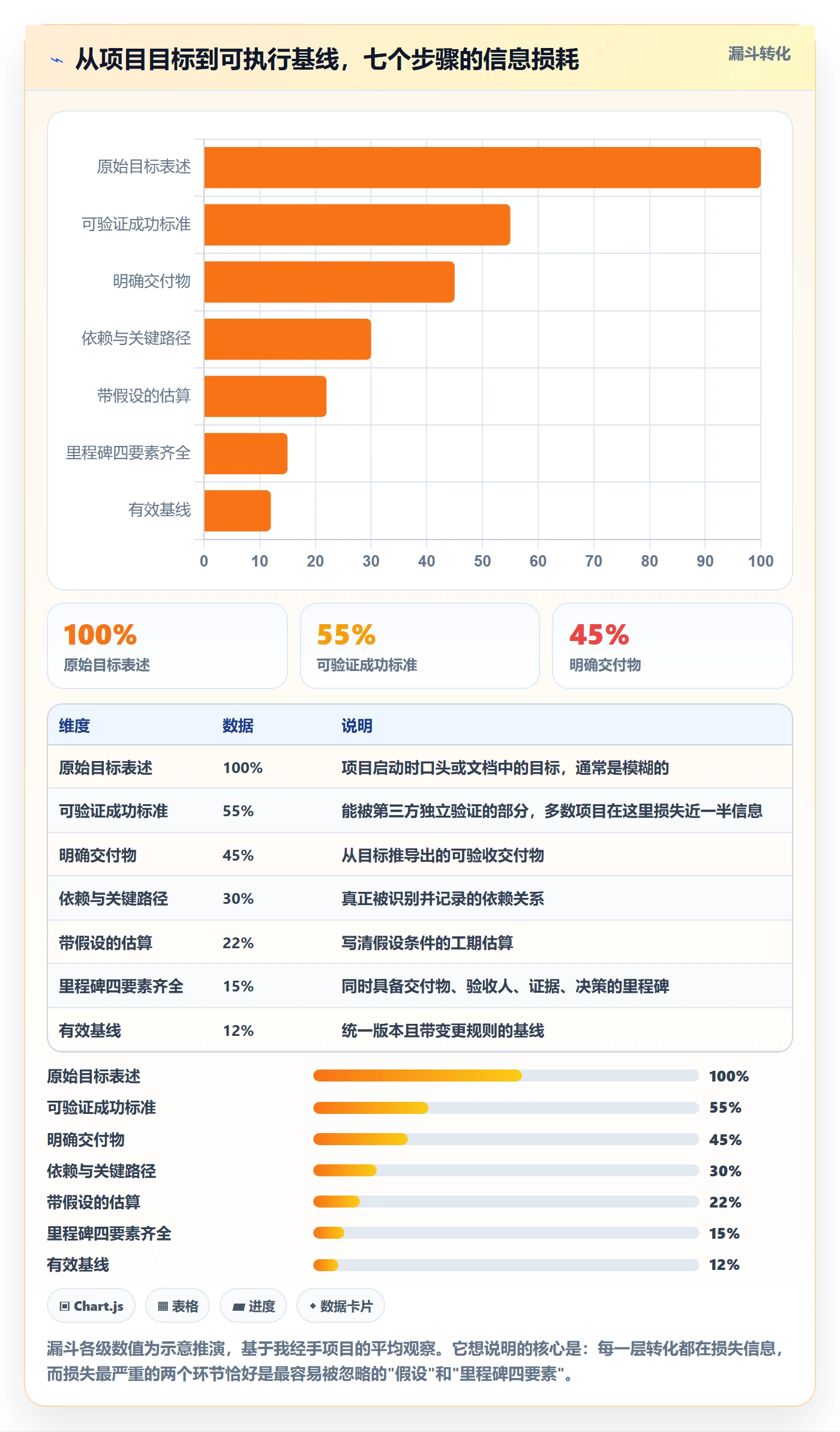 项目目标如何做好目标进度?项目经理最佳实践与操作步骤