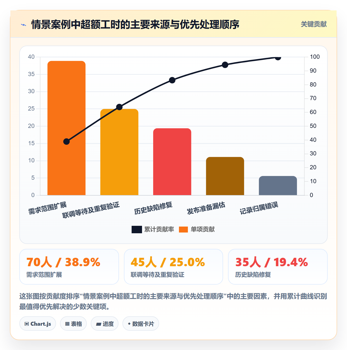 实际工时管理指南：管理层如何做好工时管理，最佳实践全流程