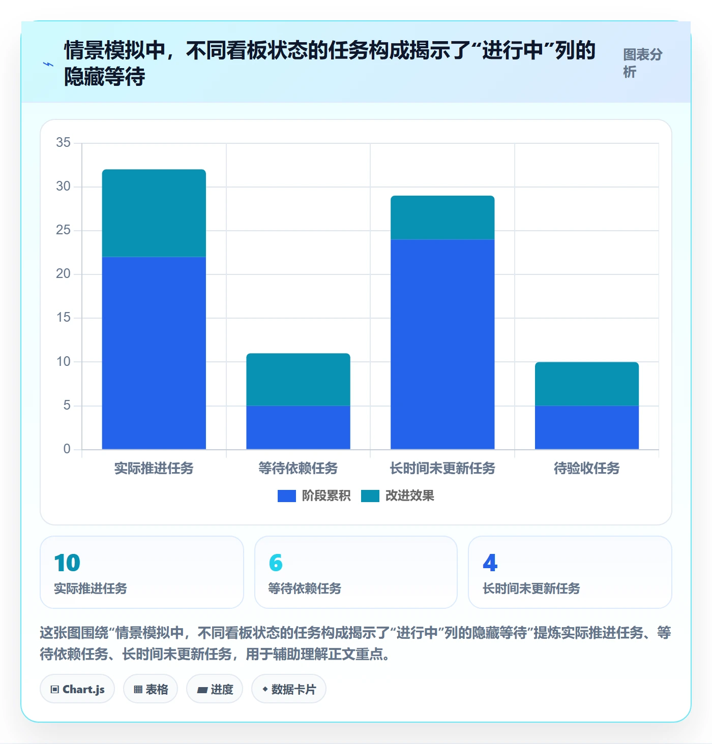 看板如何做好进行中?企业管理者效率提升与操作步骤