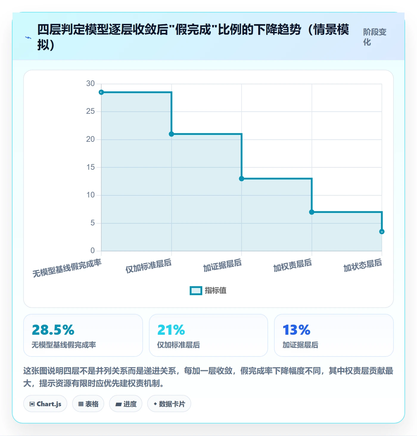 确认完成管理方法大全:跨部门团队任务验收流程优化落地清单