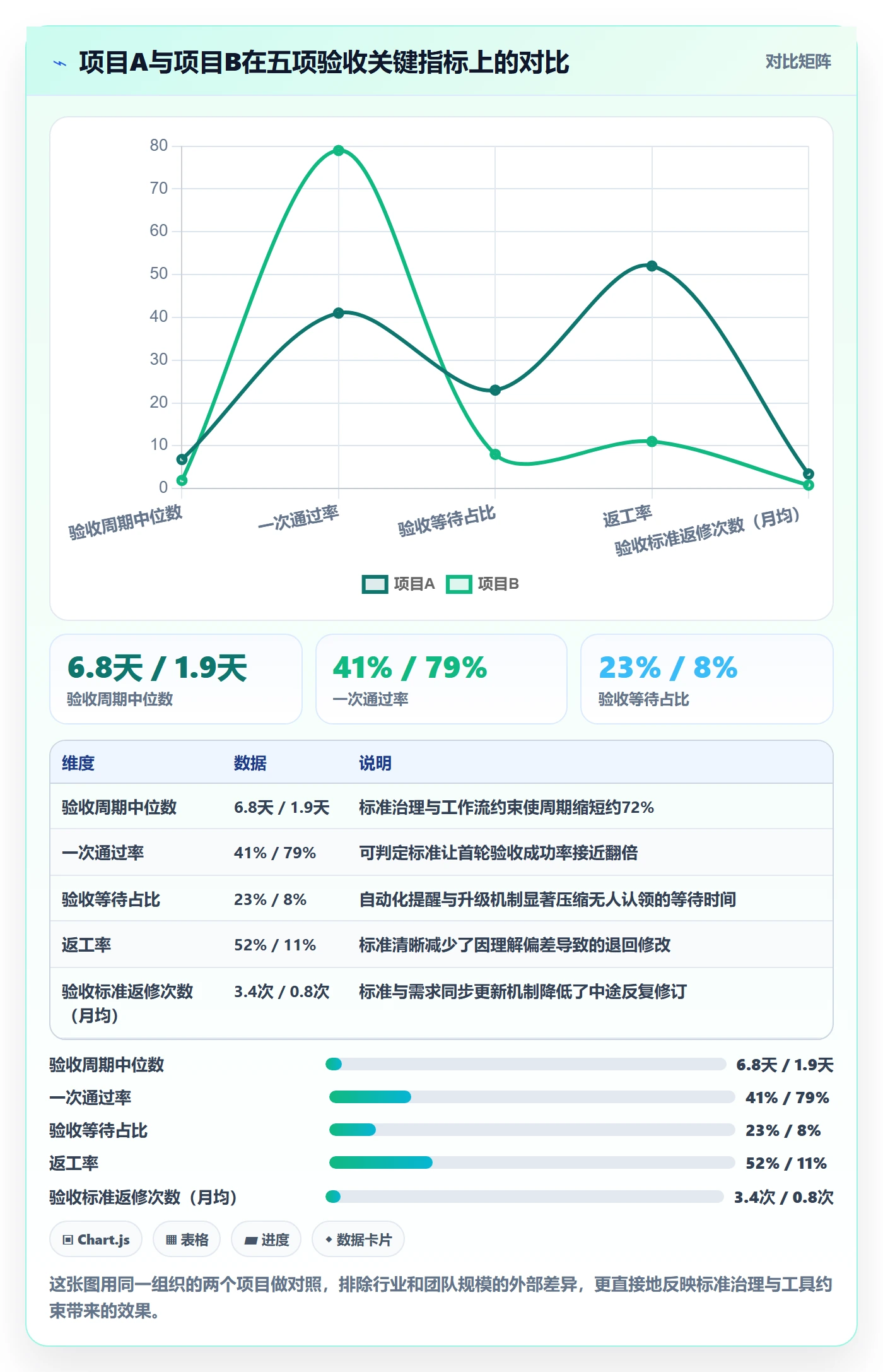 验收标准流程与规范:项目经理任务验收效率提升关键指标