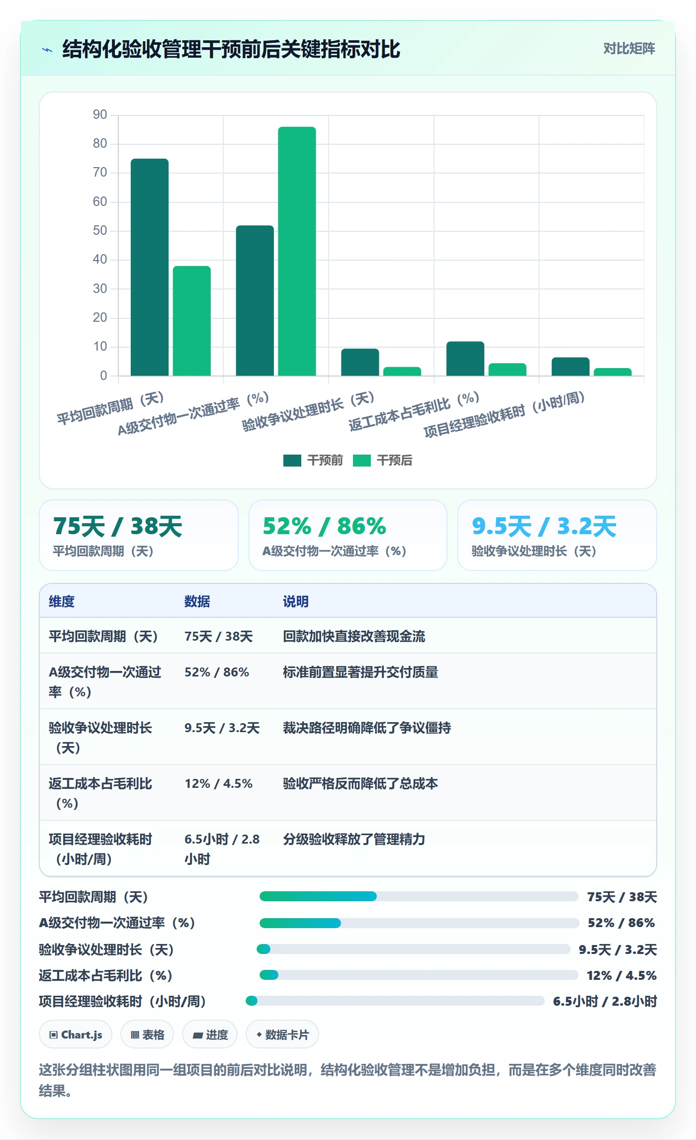 任务验收验收标准教程:PMO实操方法,避坑指南