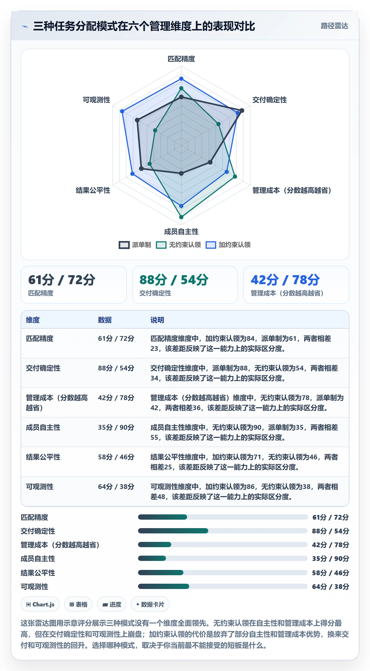 任务分派如何做好认领？管理层实操方法与操作步骤