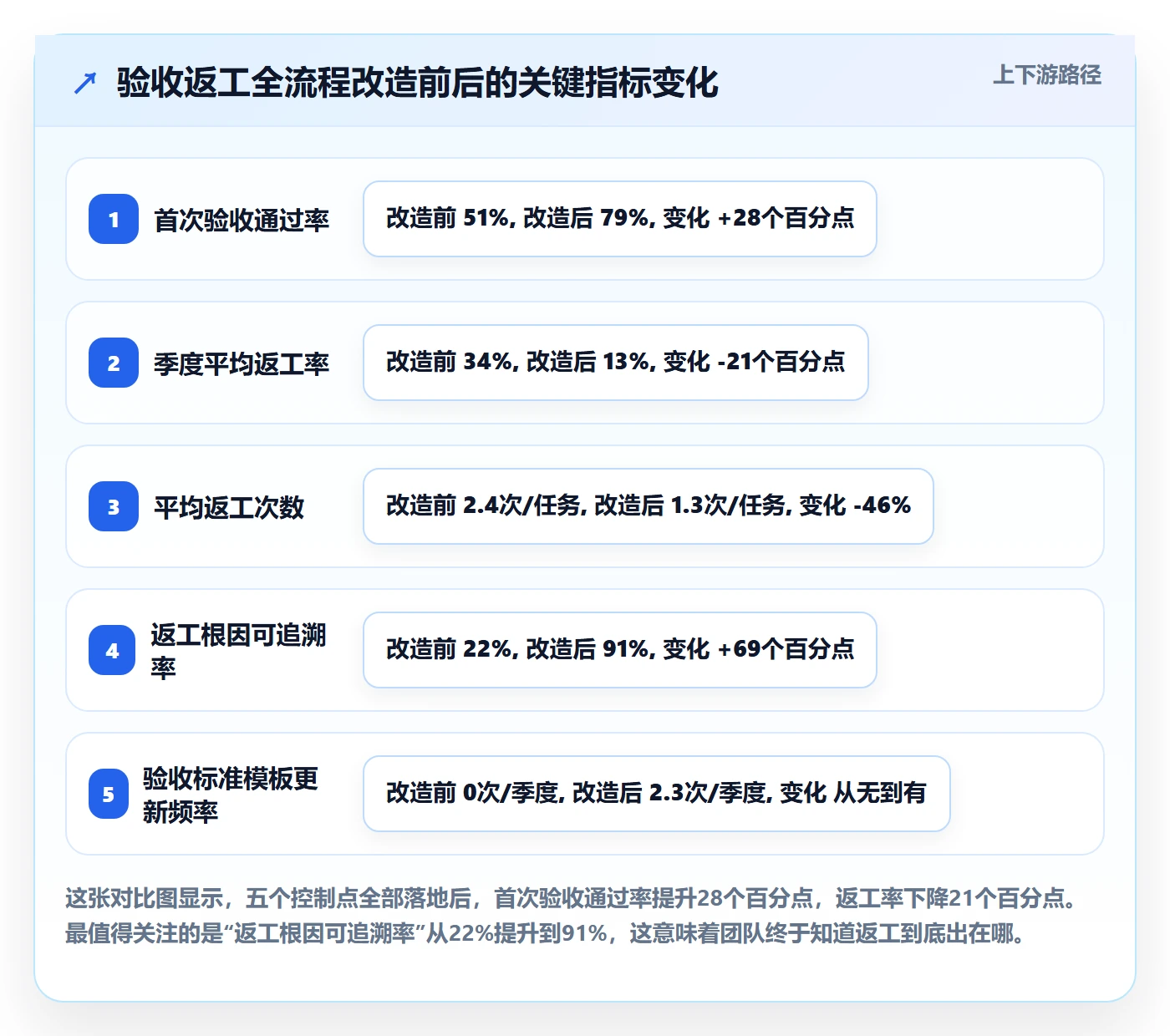 任务验收返工全流程:企业管理者最佳实践与一文讲清