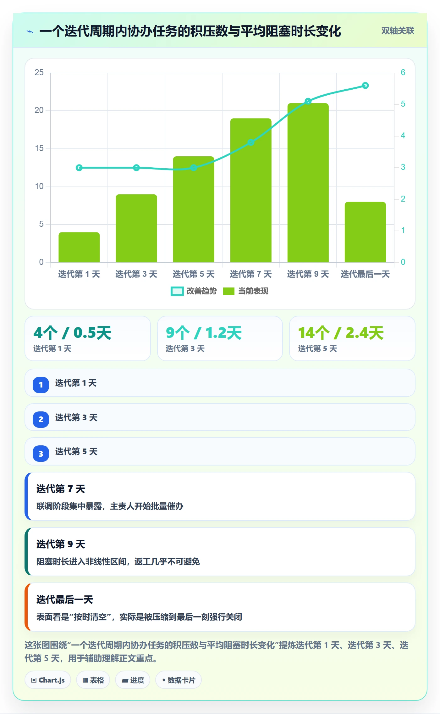 任务分派如何做好协办？产品经理协同管理与操作步骤
