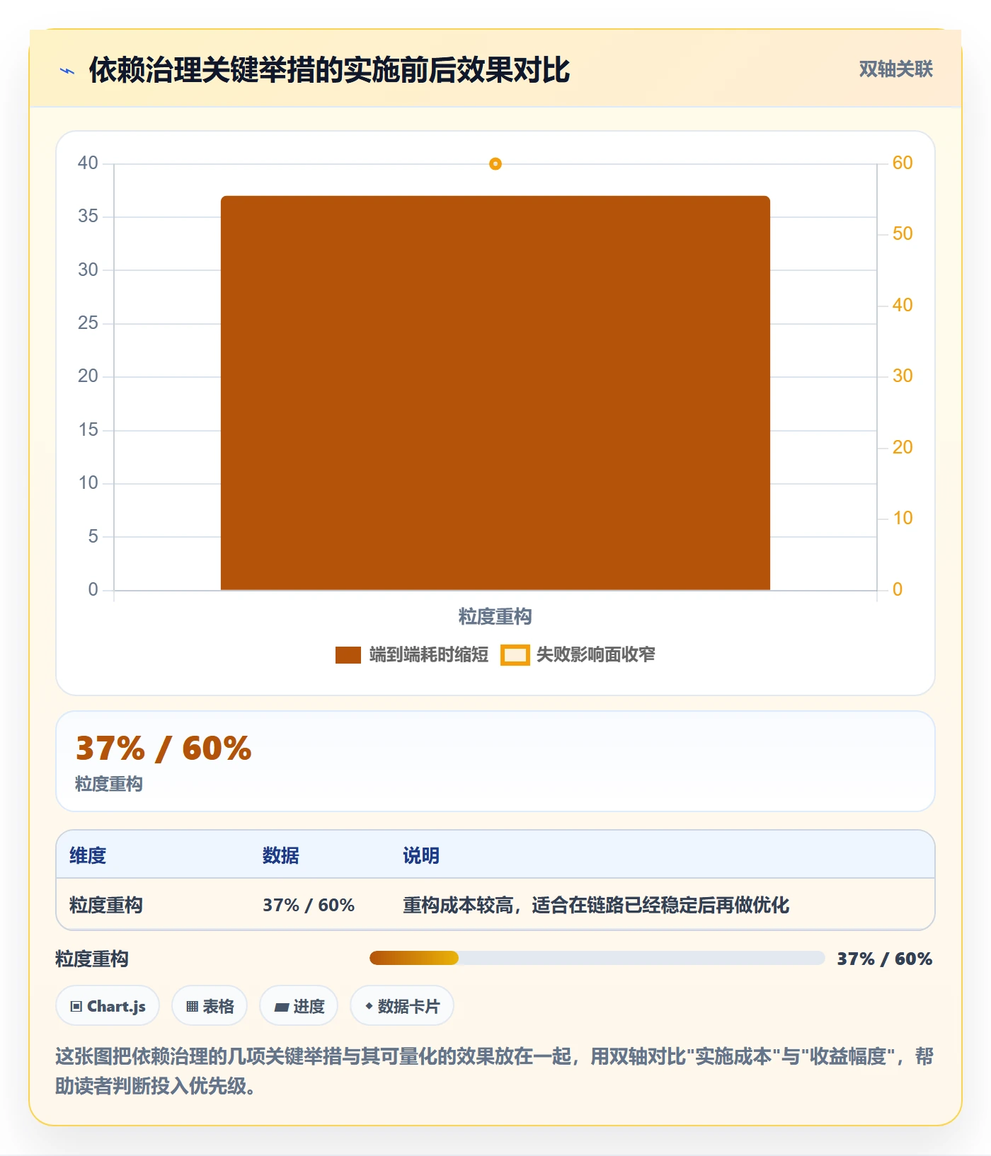 任务依赖依赖关系教程：研发团队最佳实践，避坑指南