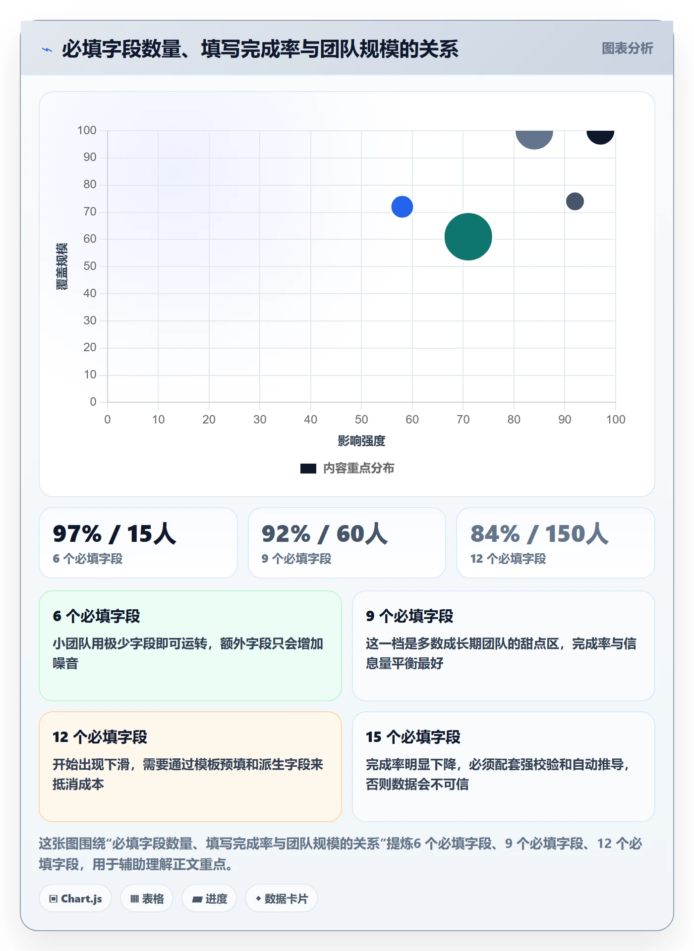 截止时间实操方法:项目负责人提升任务属性效率的效率提升方法与模板