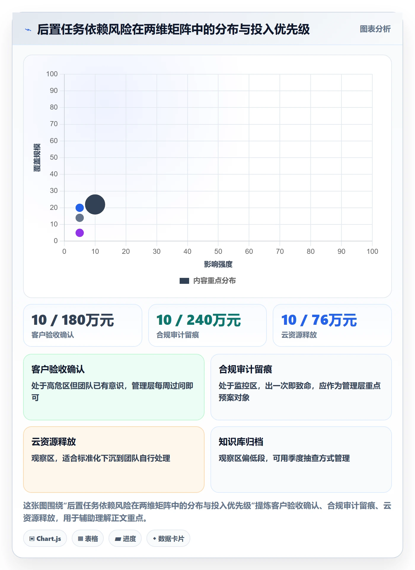 后置任务管理方法大全:管理层任务依赖风险控制落地清单