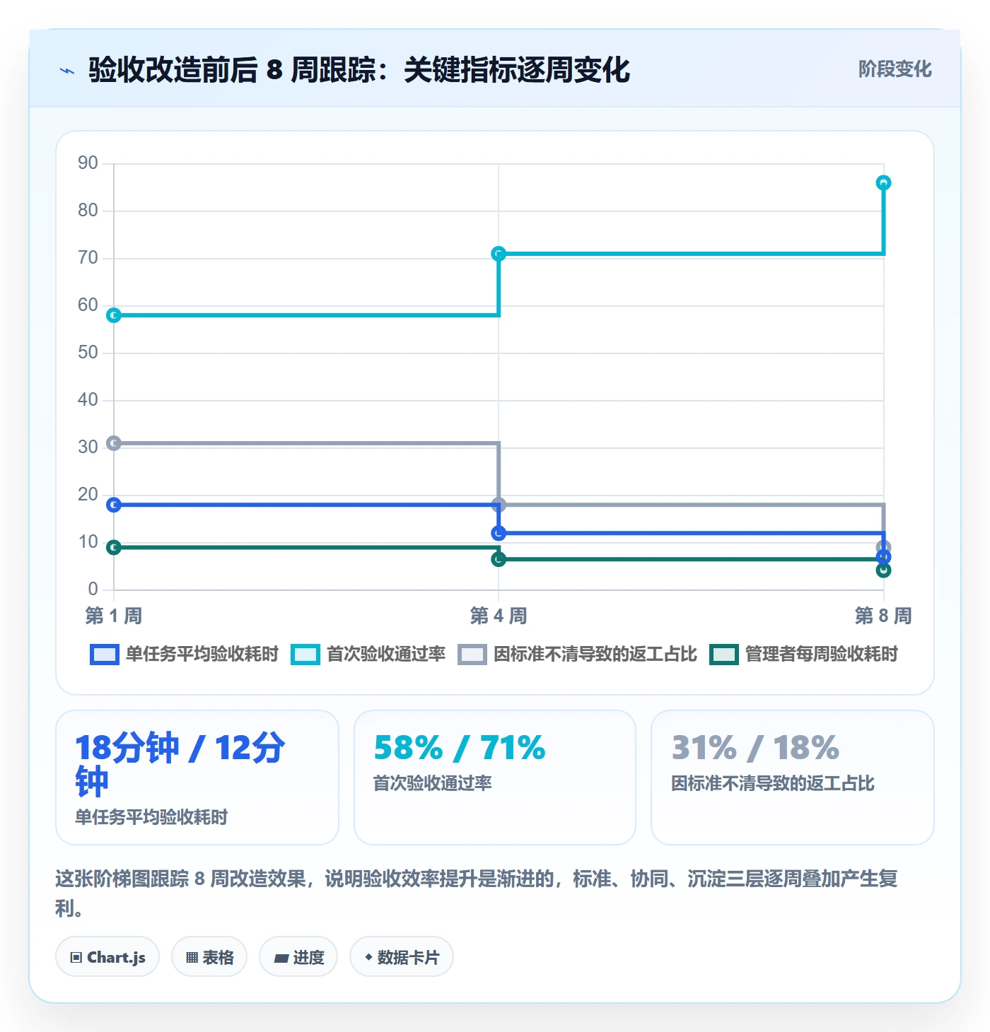 审核实操方法:企业管理者提升任务验收效率的协同管理方法与模板