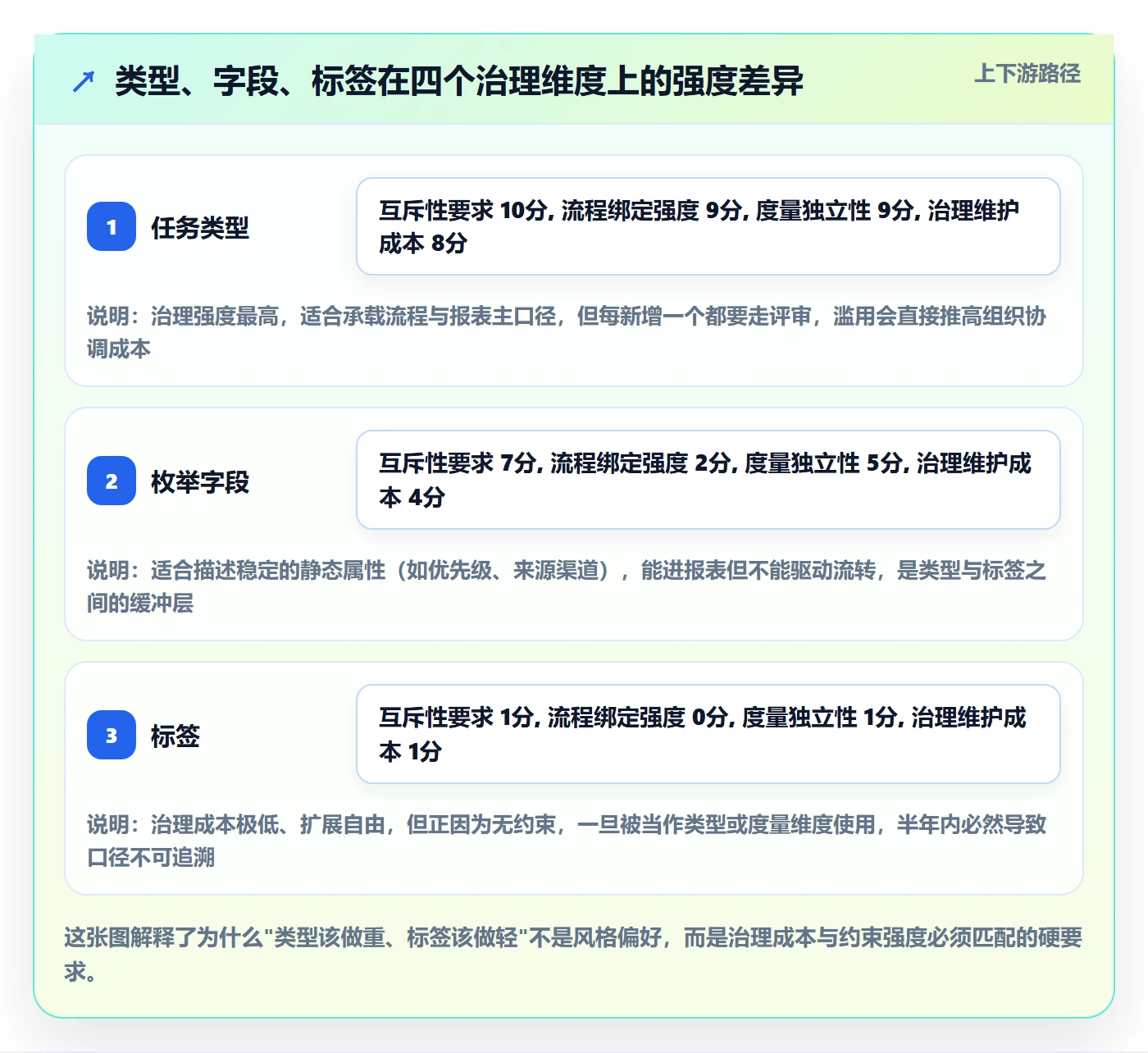 任务类型管理方法大全：项目负责人任务属性落地方案落地清单