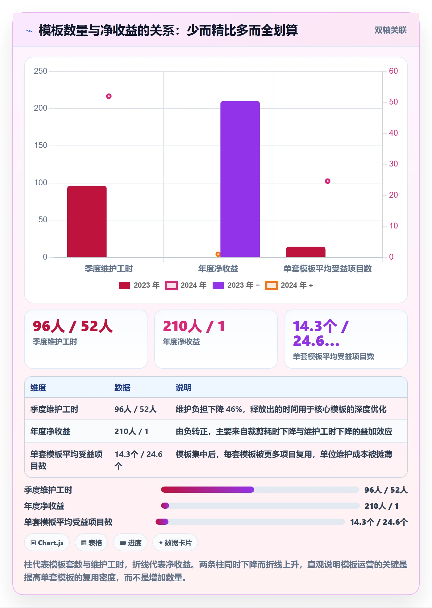 模板任务实操方法:PMO提升项目模板效率的数据分析方法与模板