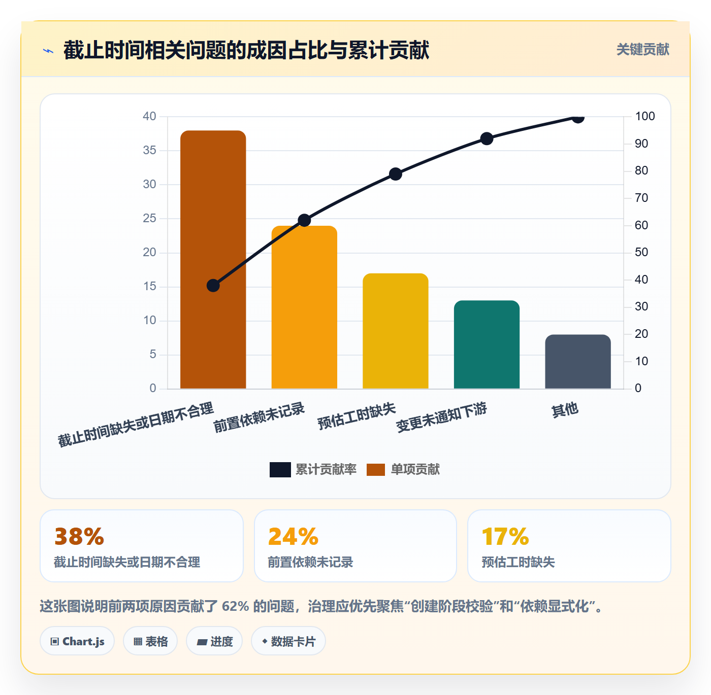 截止时间实操方法:项目经理提升任务属性效率的实操方法方法与模板