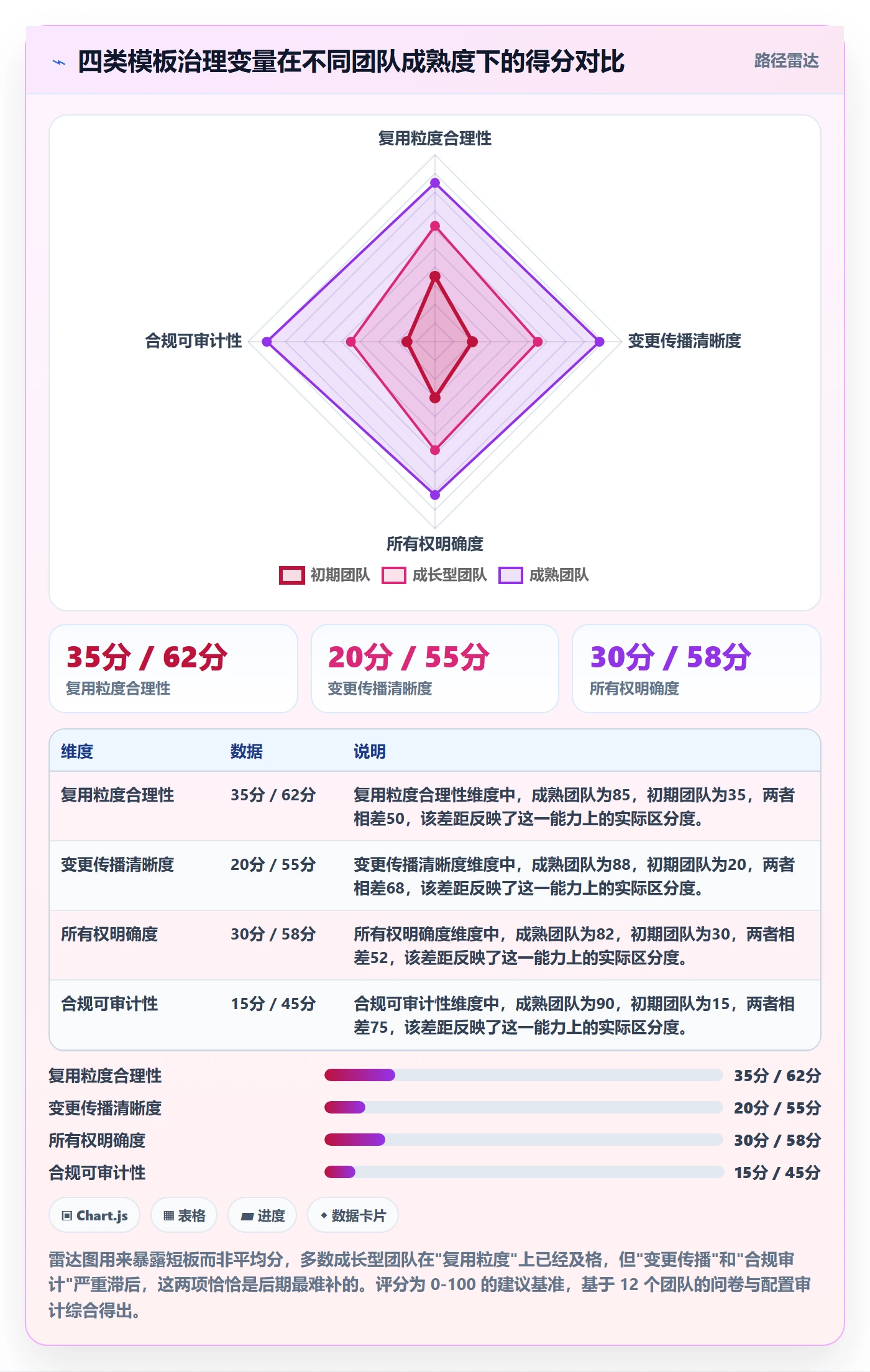 项目模板如何做好模板复用？研发团队制度设计与操作步骤