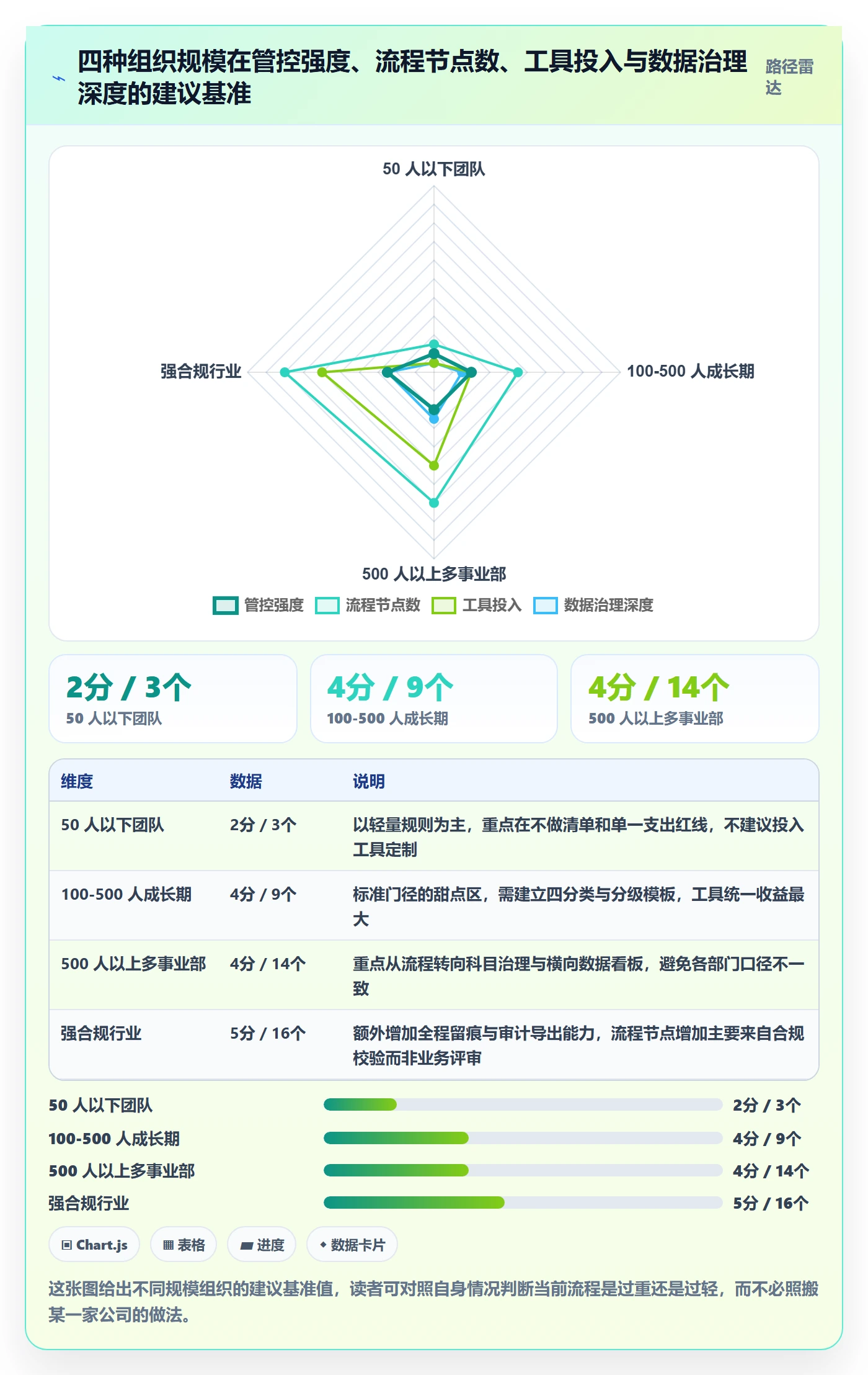 预算管理指南:跨部门团队如何做好项目立项,流程优化全流程