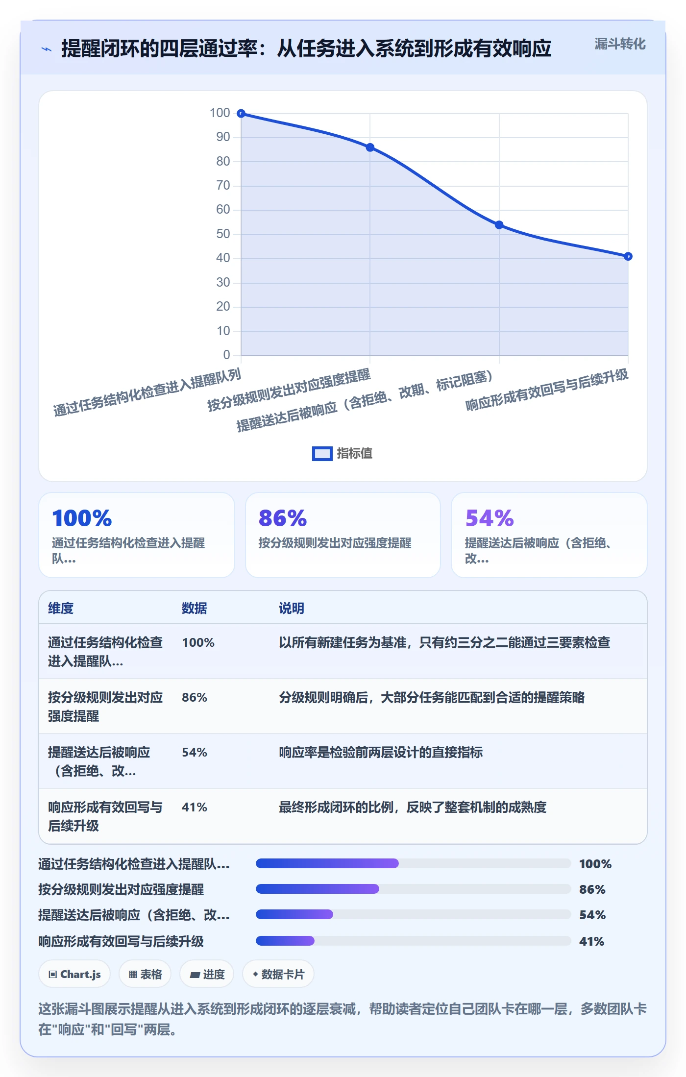 自动提醒管理指南：企业管理者如何做好任务提醒，流程优化全流程