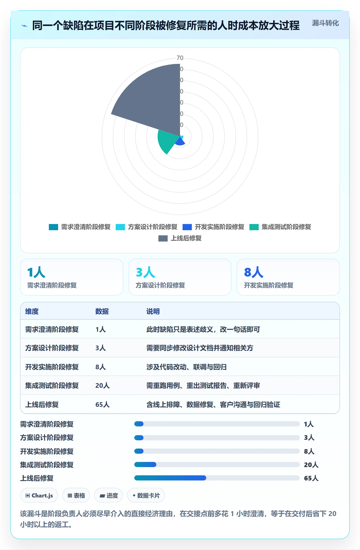 项目阶段如何做好阶段负责人?项目成员实操方法与操作步骤