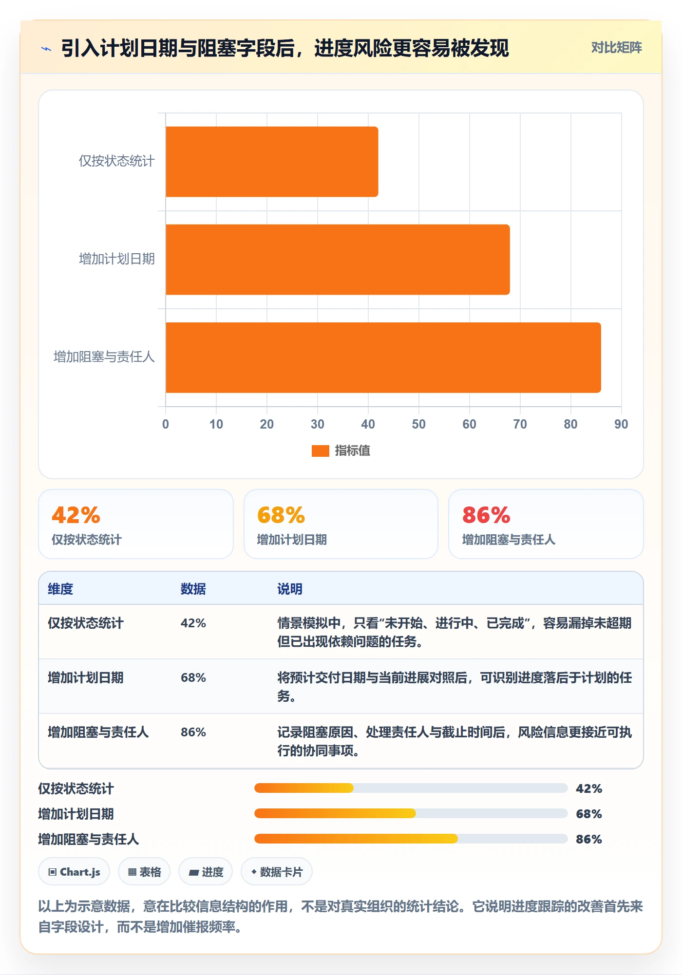 每日进展最佳实践：项目成员进度跟踪协同管理，常见问题