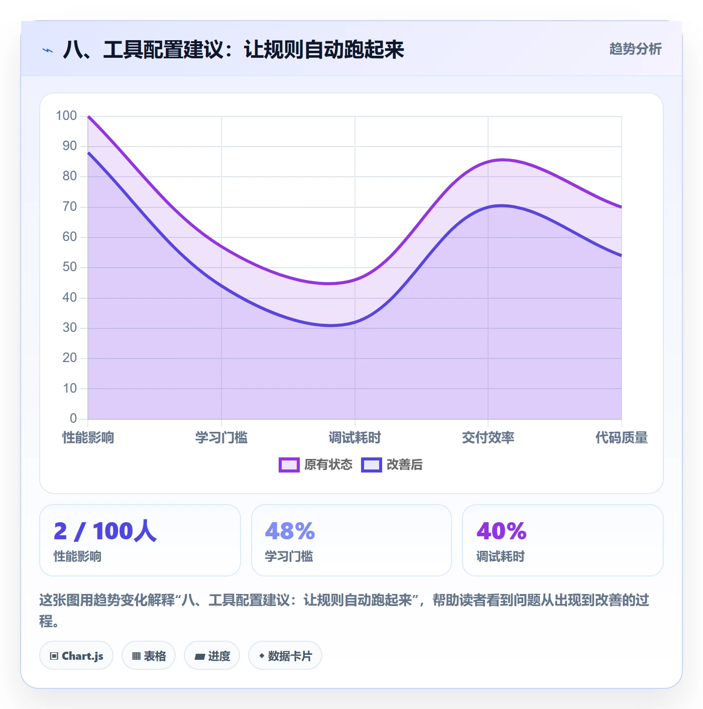 八、工具配置建议:让规则自动跑起来