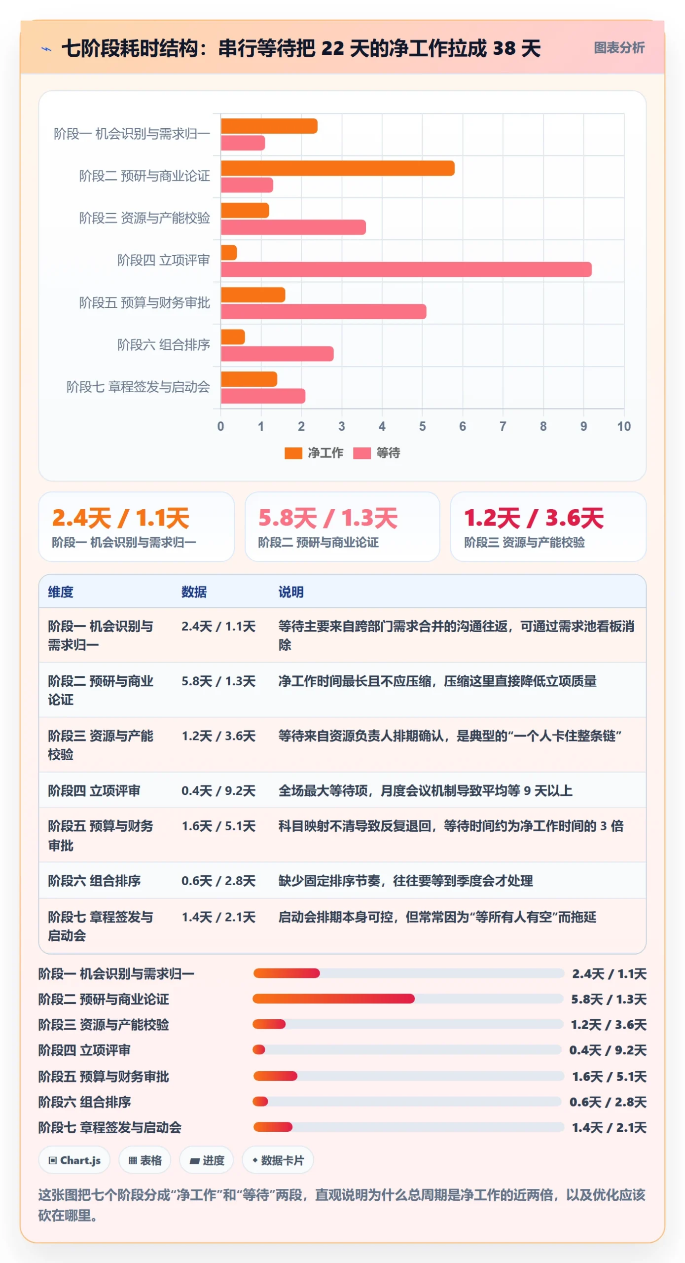 项目立项周期全流程：管理层流程优化与一文讲清