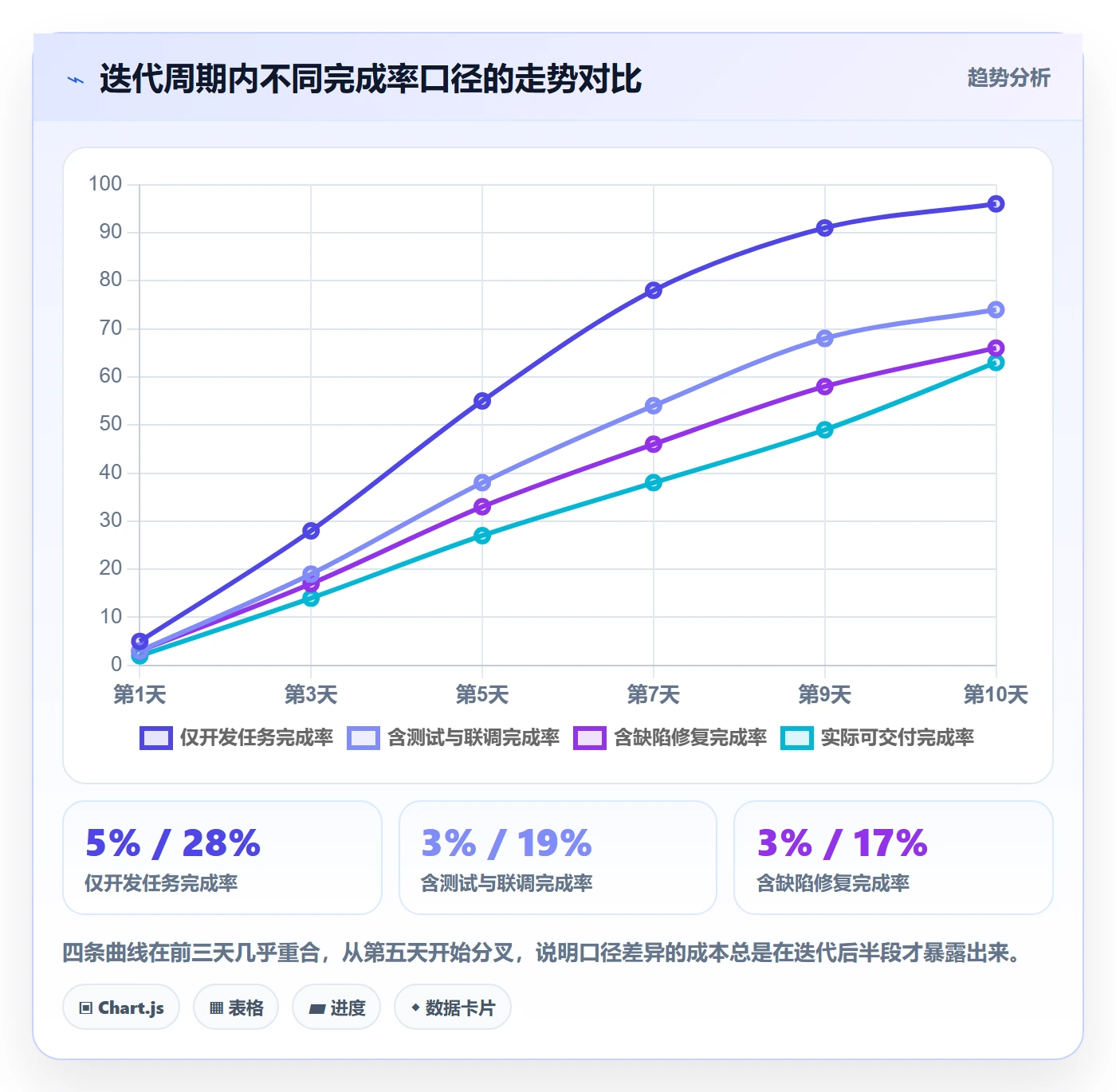 进度管理完成率教程:研发团队入门指南,避坑指南