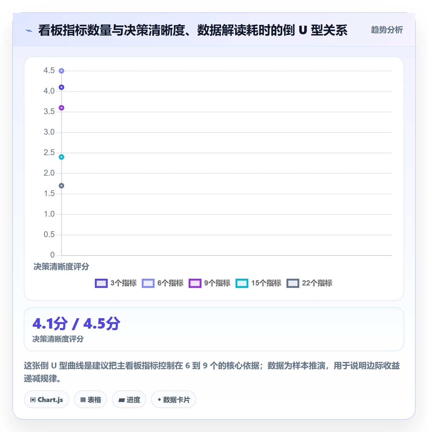 计划进度流程与规范：跨部门团队进度管理数据分析关键指标