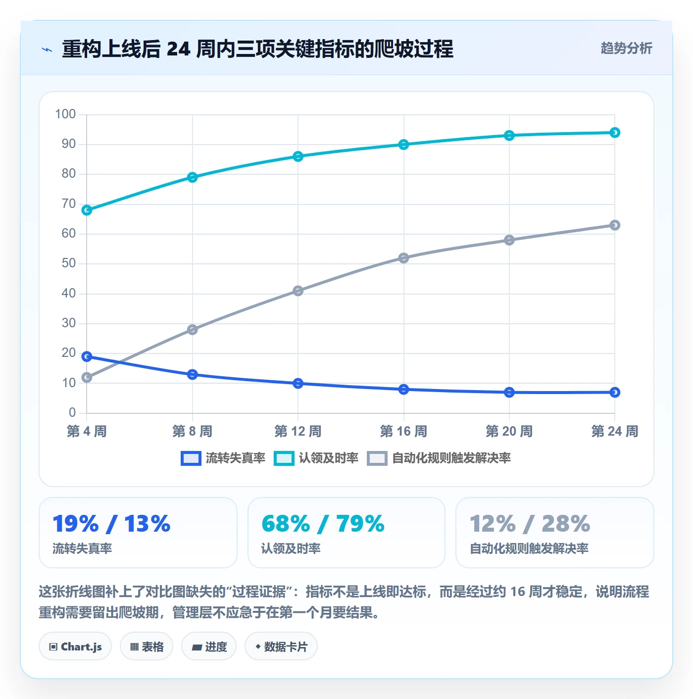 任务管理工作项全流程:项目经理入门指南与一文讲清