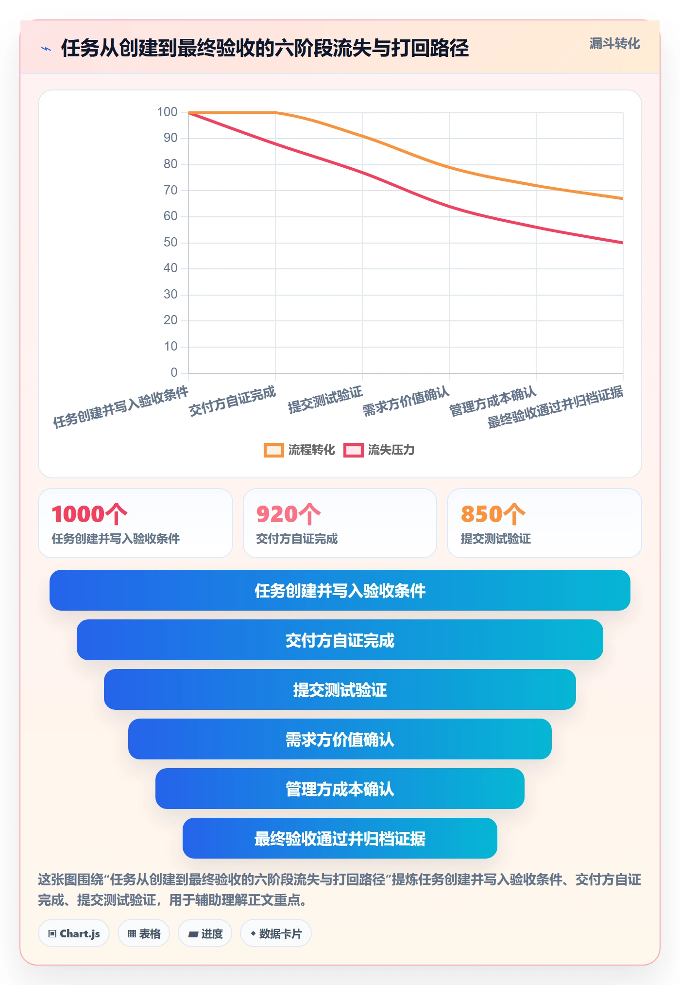 确认完成落地方案:企业管理者开展任务验收的协同管理案例解析