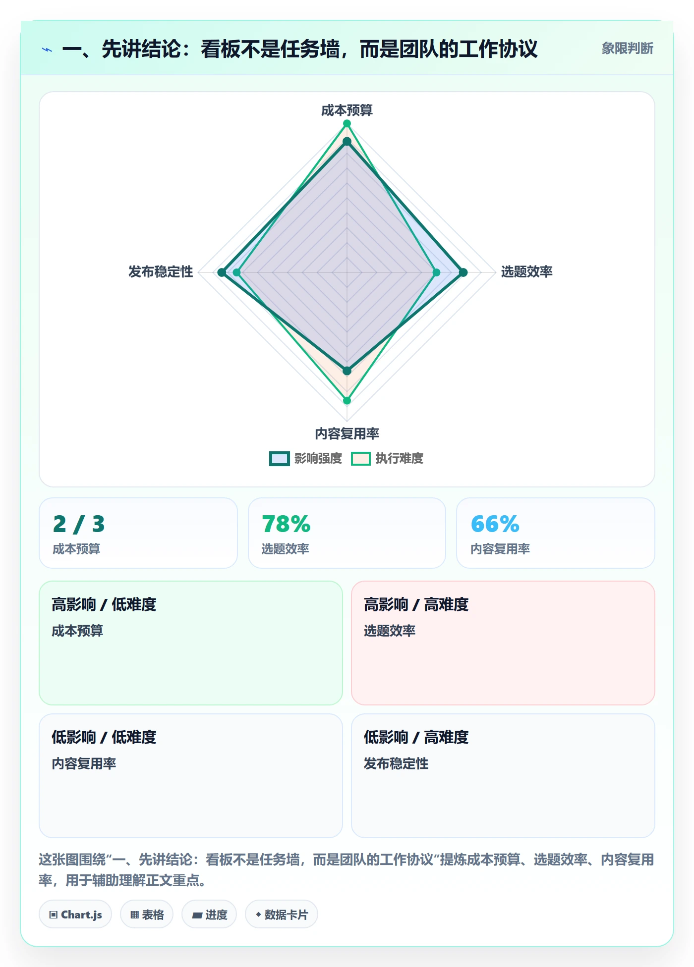 已完成落地方案：项目经理开展看板的入门指南案例解析