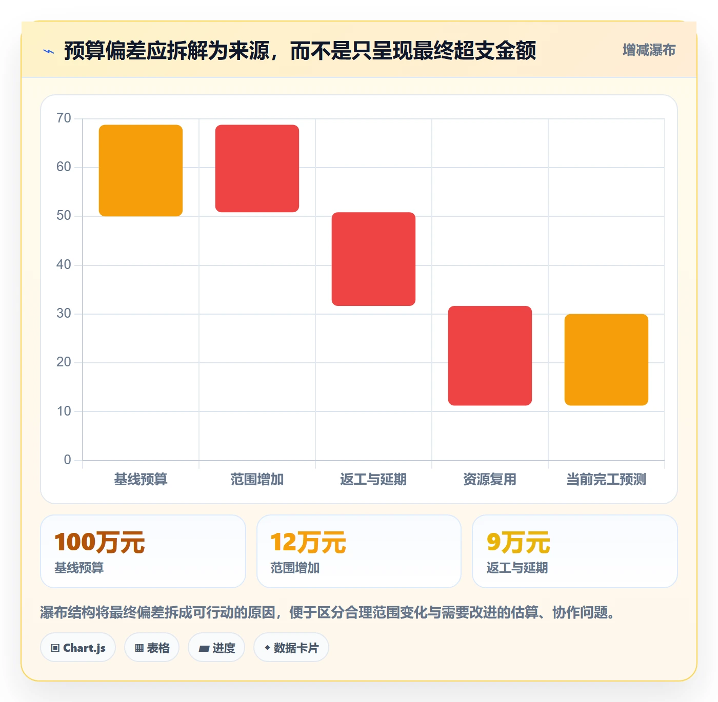 费用管理指南:产品经理如何做好成本管理,最佳实践全流程